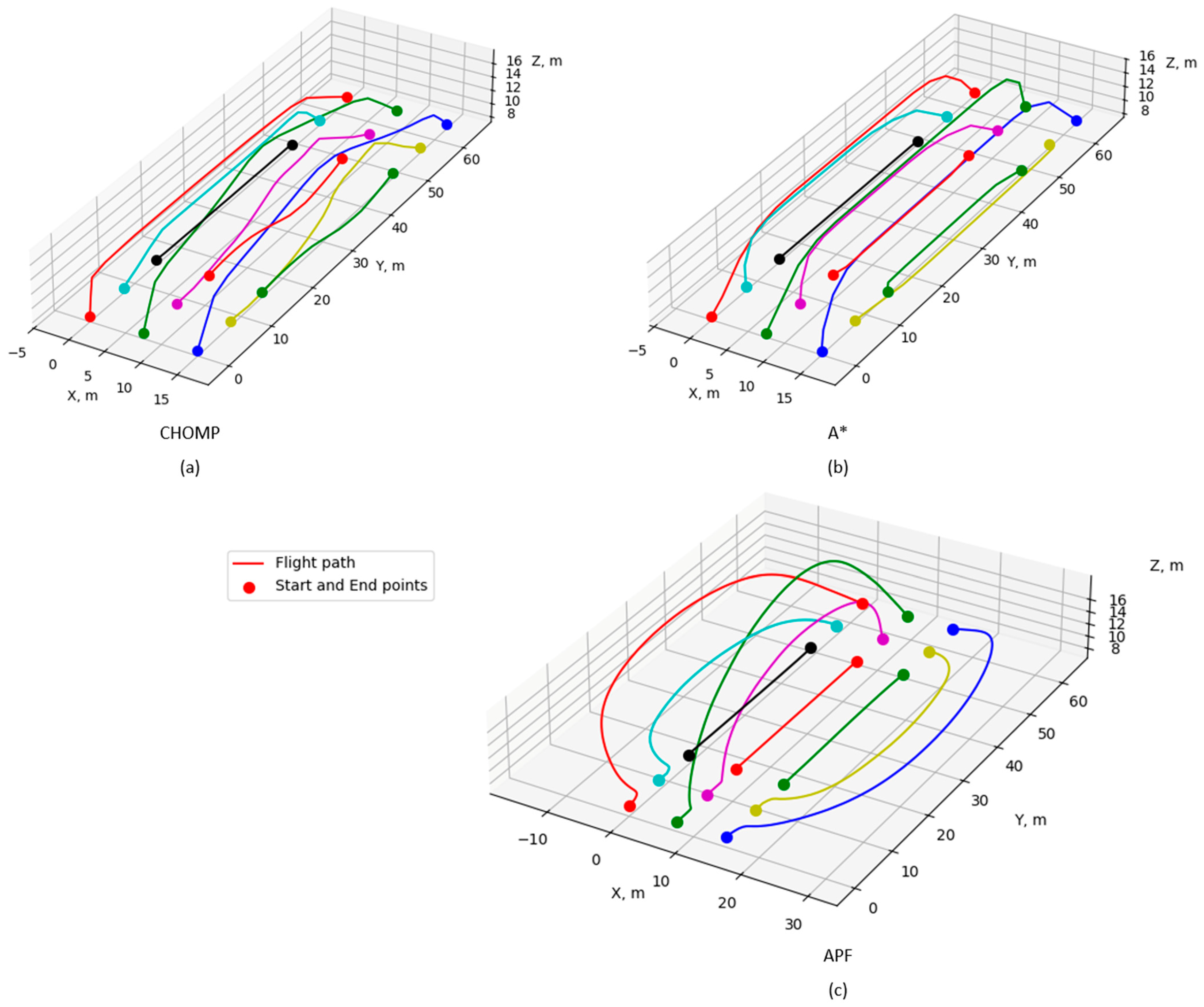 Drones 09 00156 g007