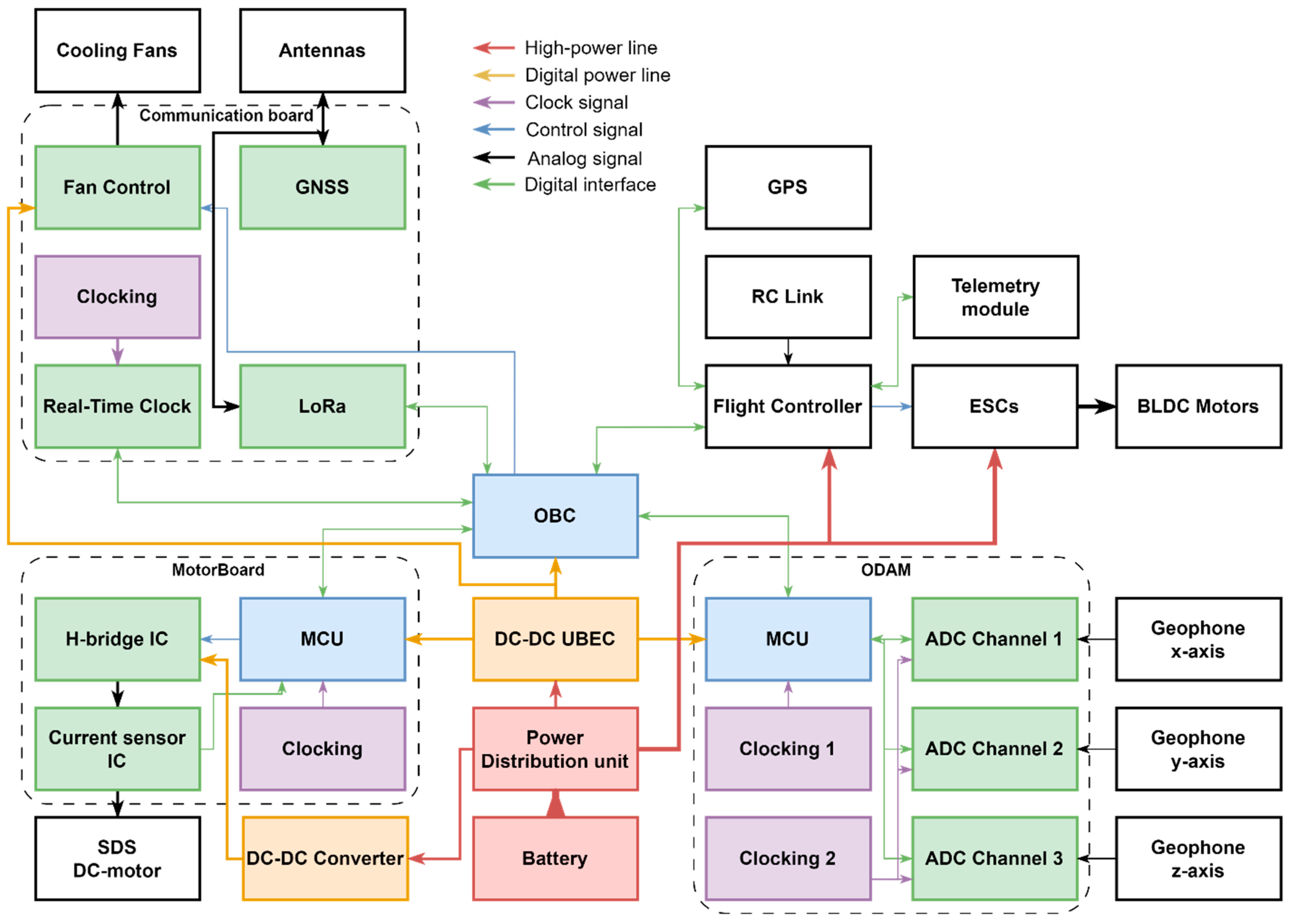 Drones 09 00156 g009