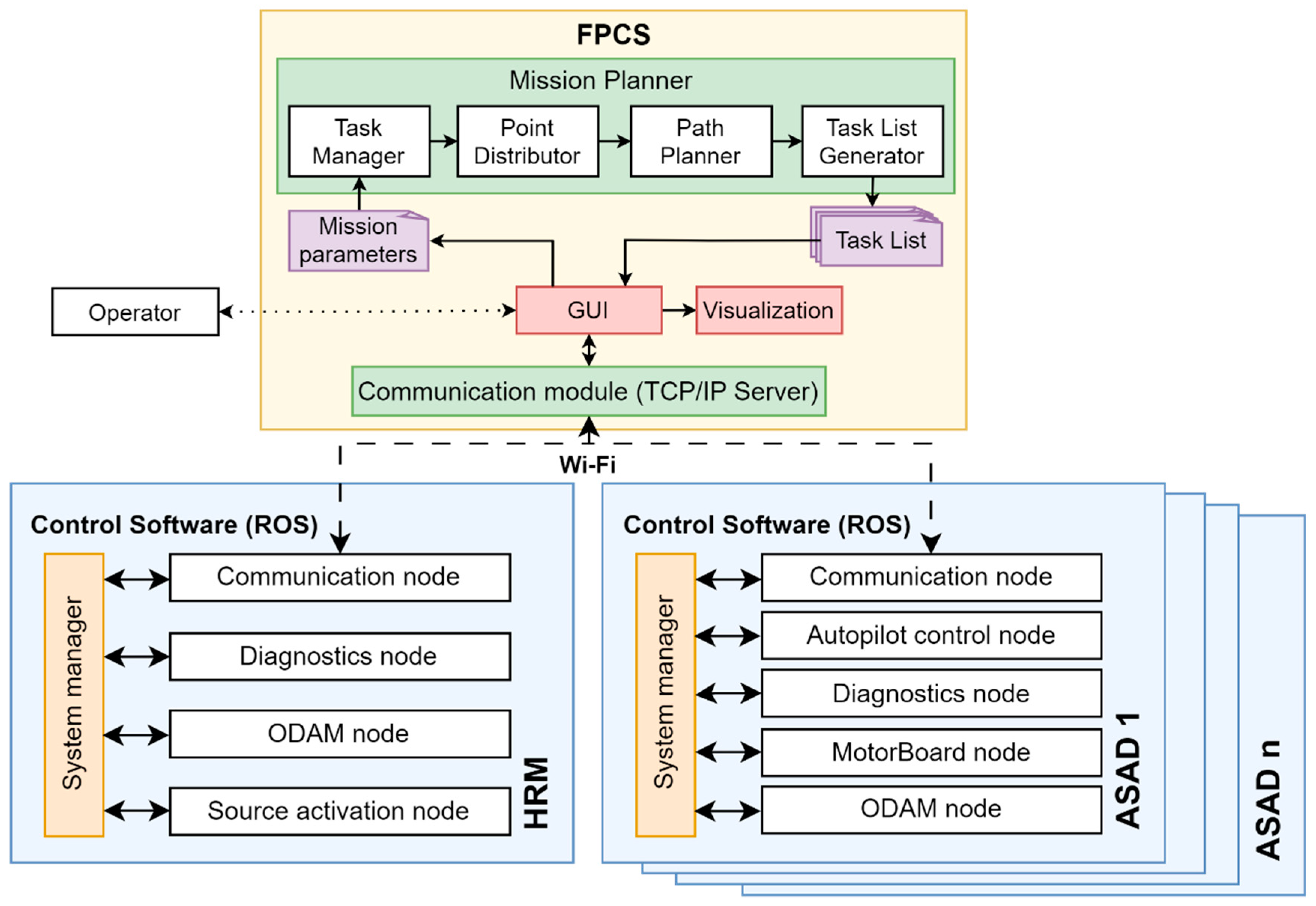 Drones 09 00156 g013