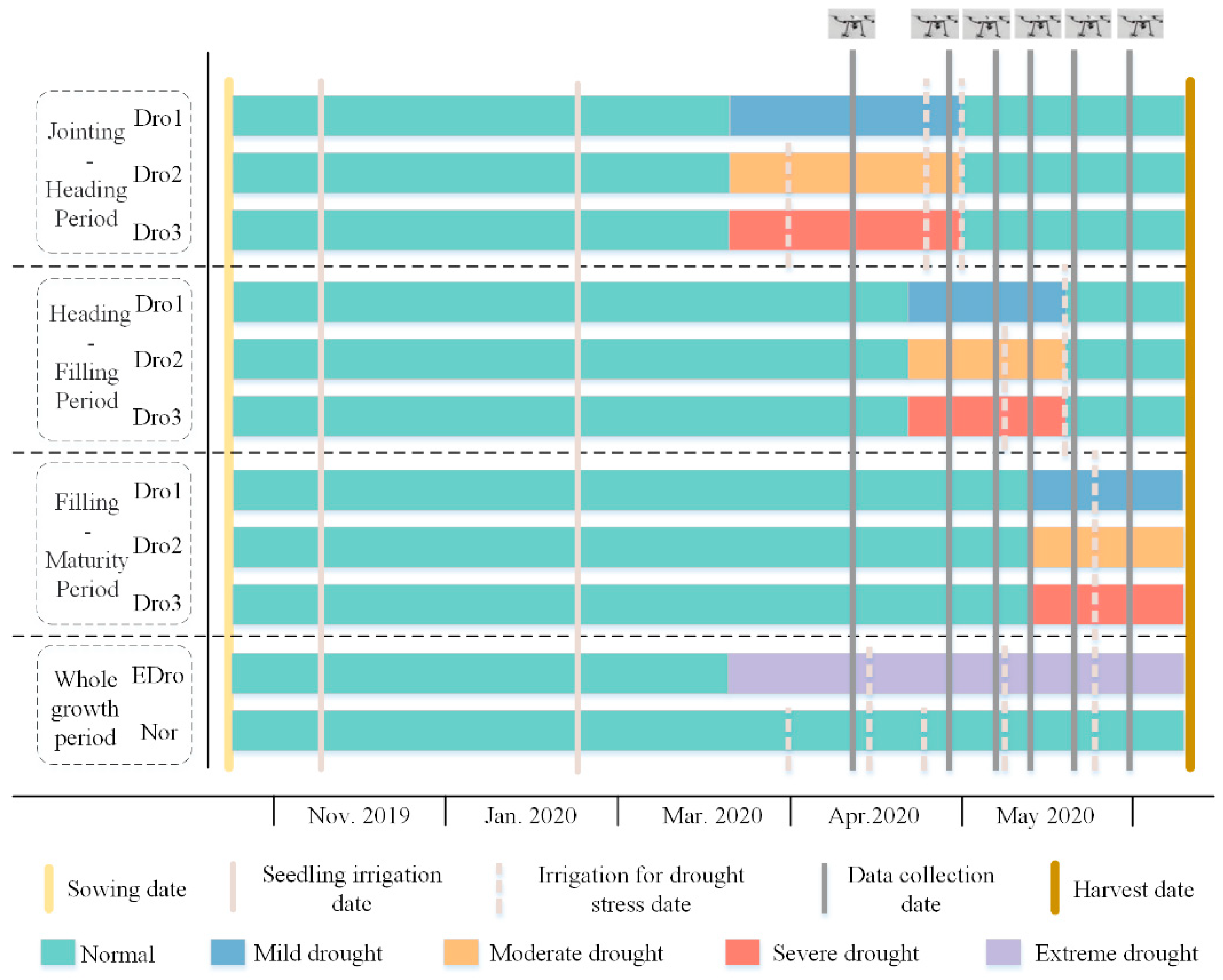 Drones 09 00157 g003
