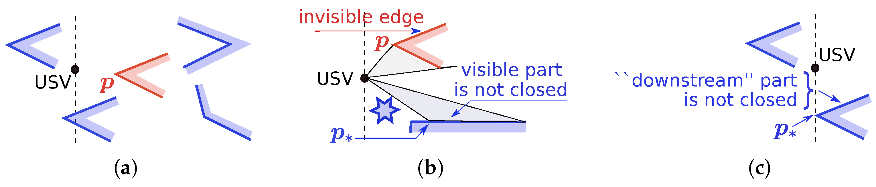 Drones 09 00161 g005