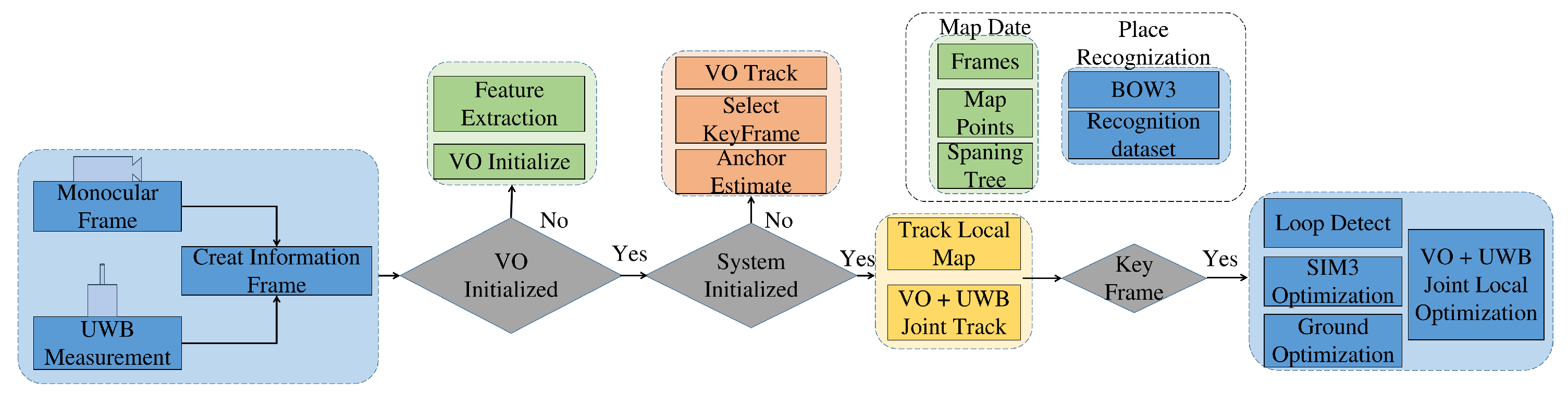 Drones 09 00162 g002