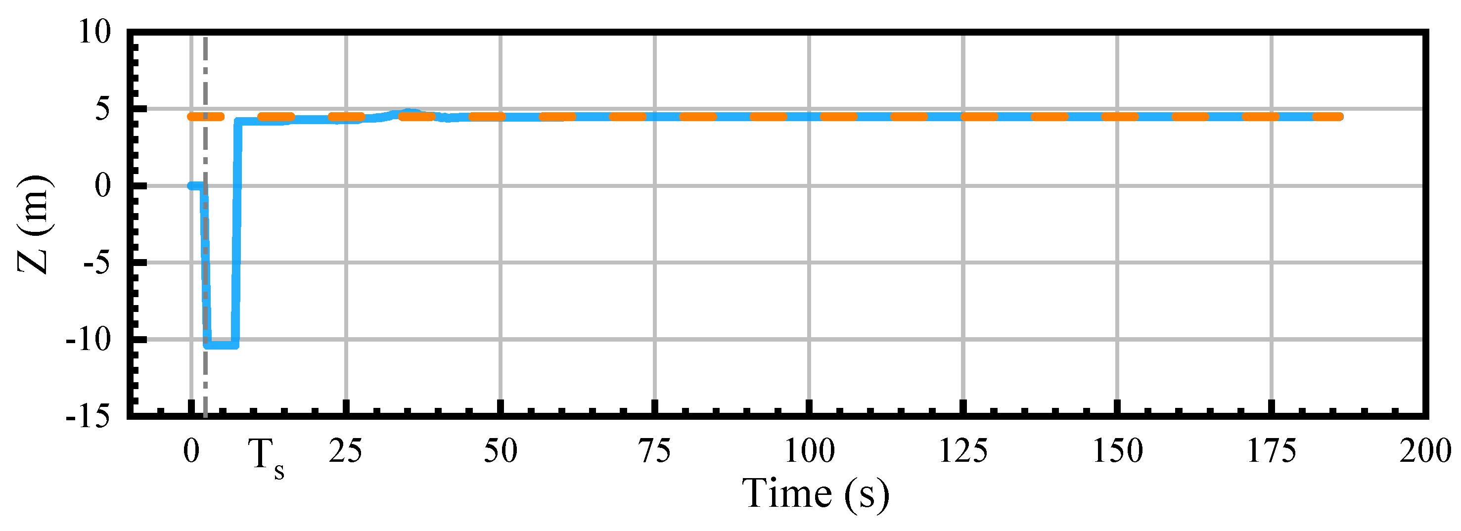 Drones 09 00162 g006