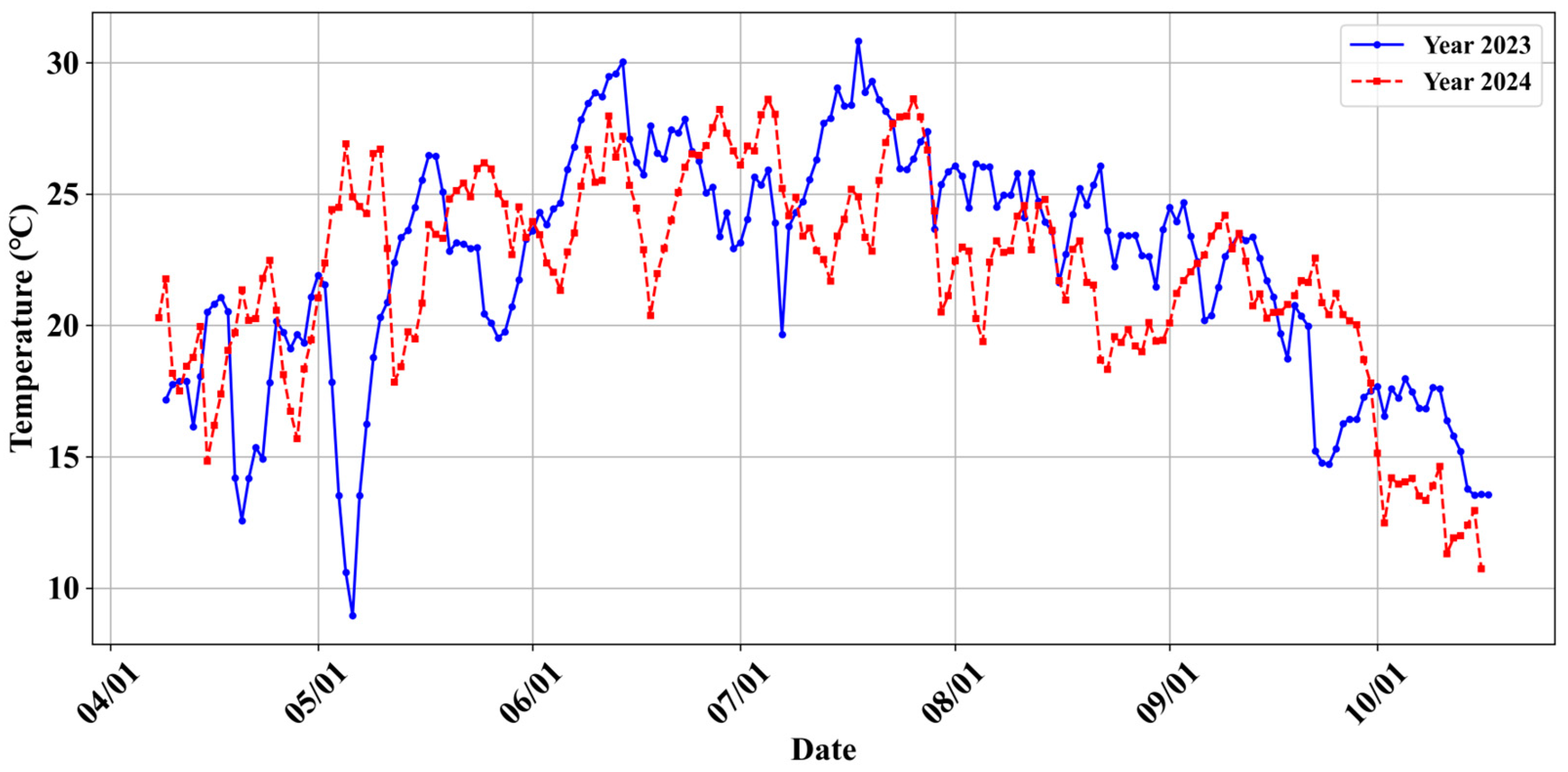 Drones 09 00163 g002