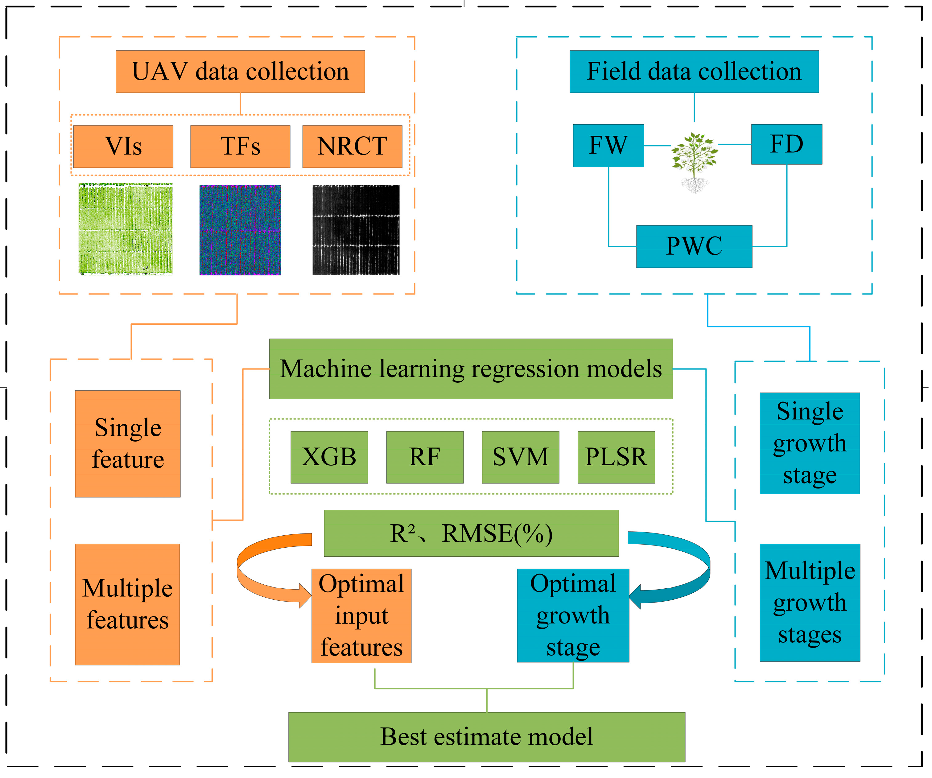 Drones 09 00163 g005