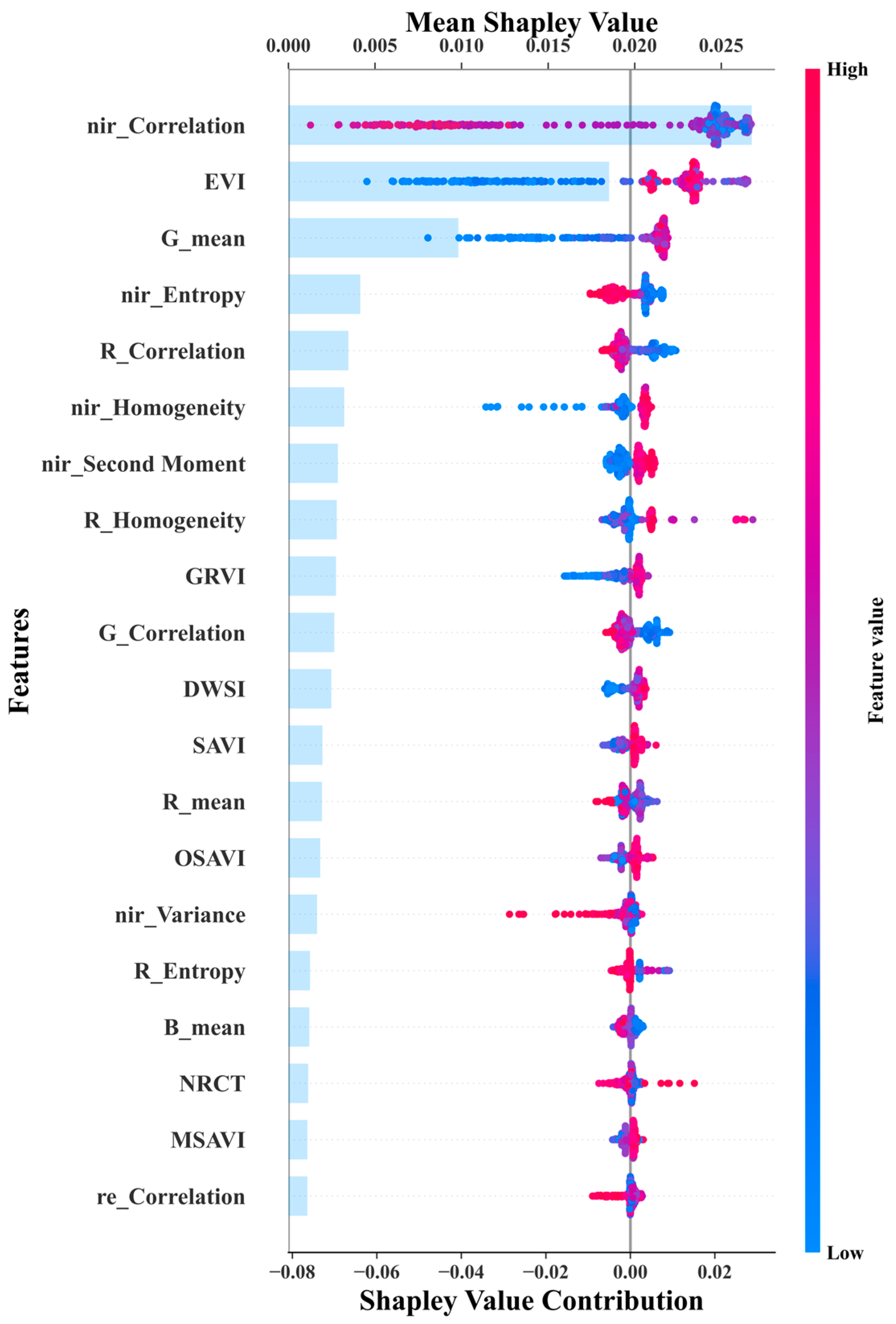 Drones 09 00163 g009