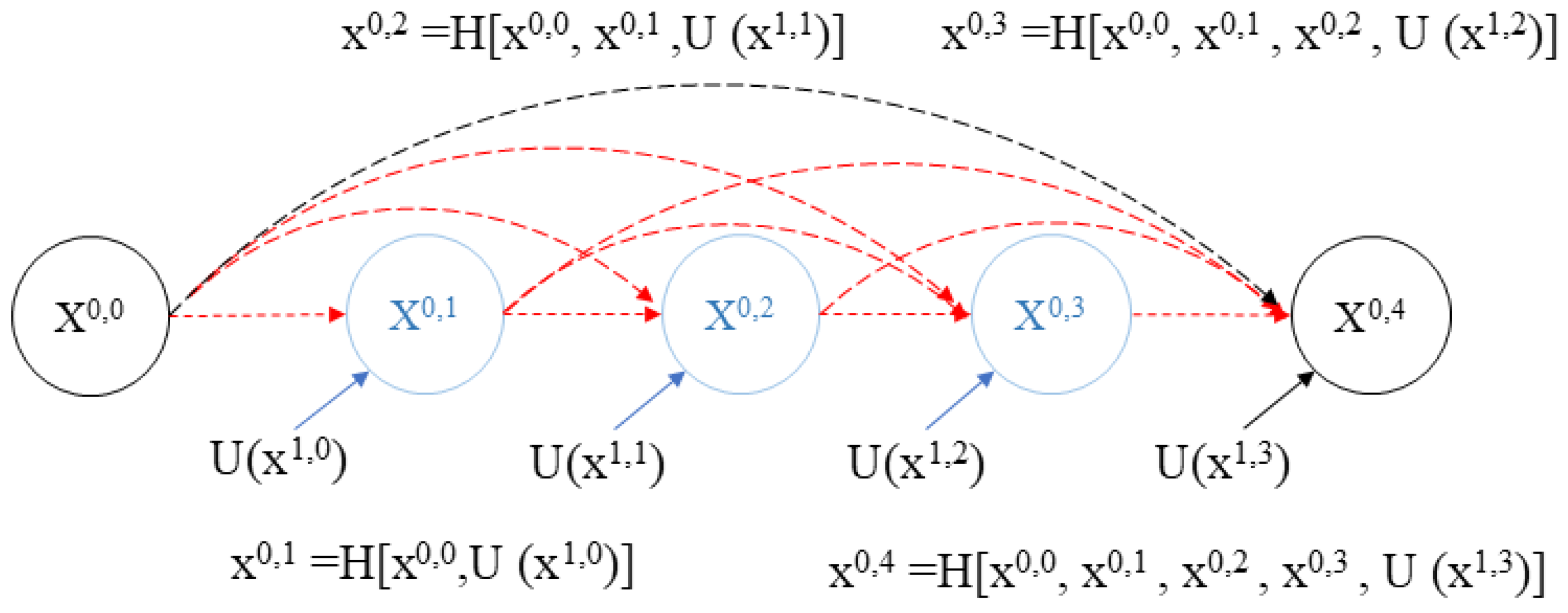 Drones 09 00166 g003