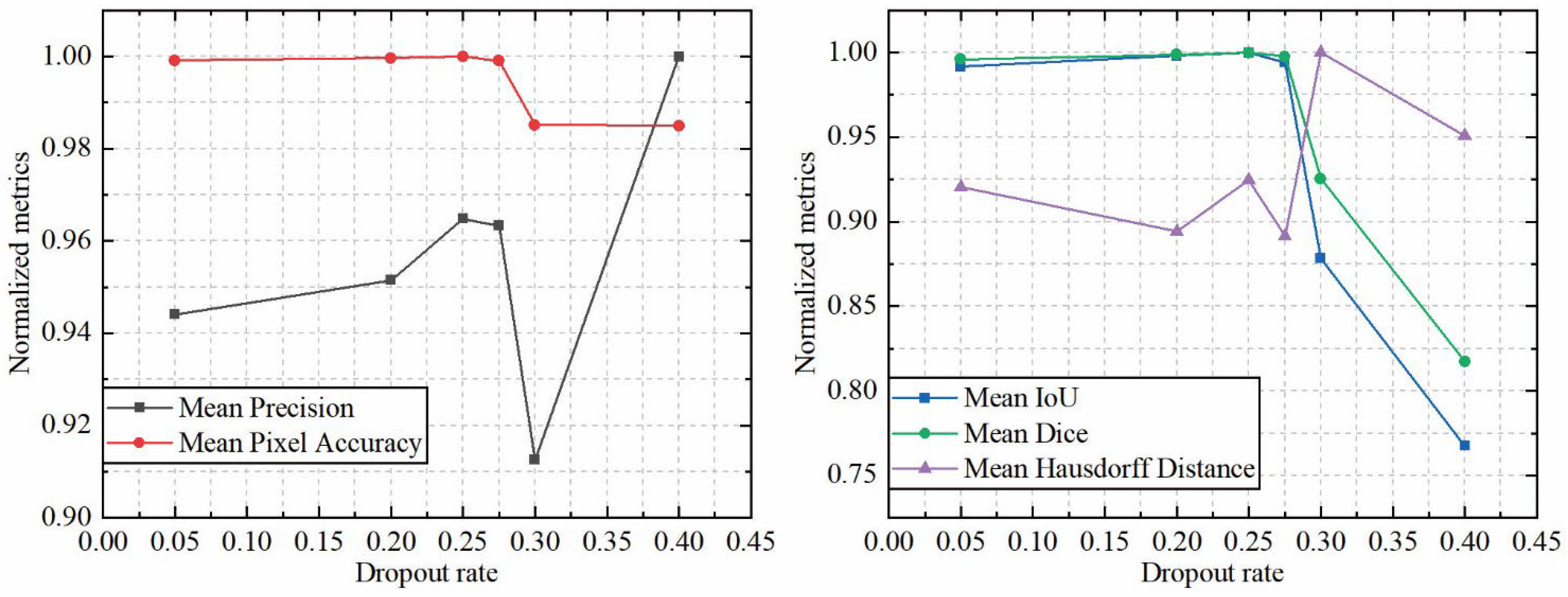 Drones 09 00166 g009
