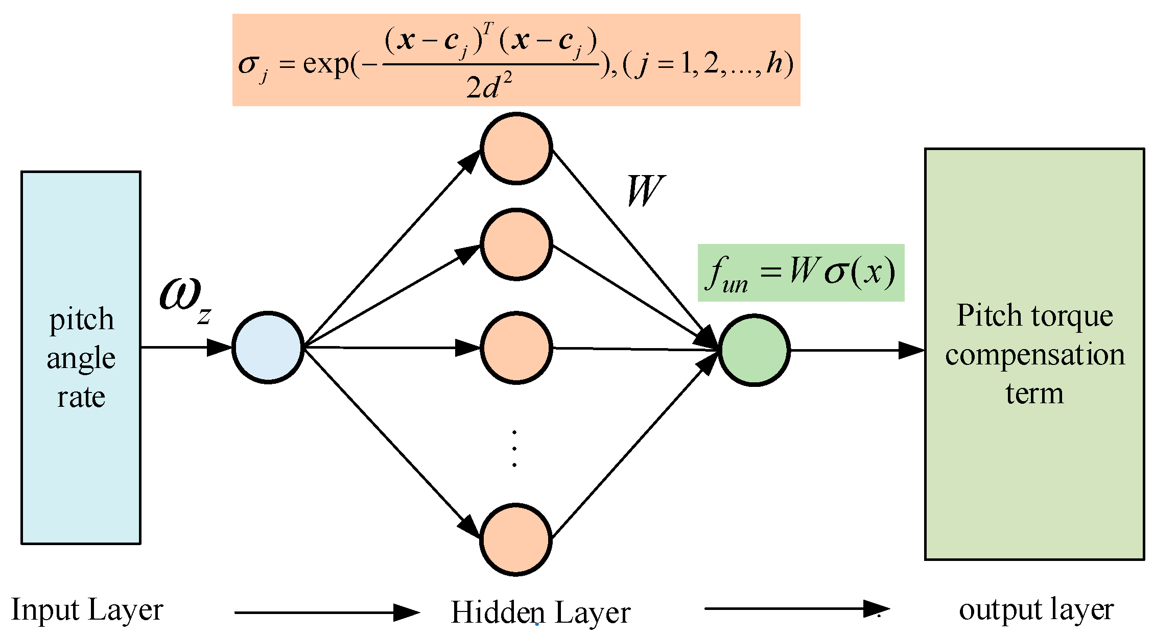 Drones 09 00167 g003