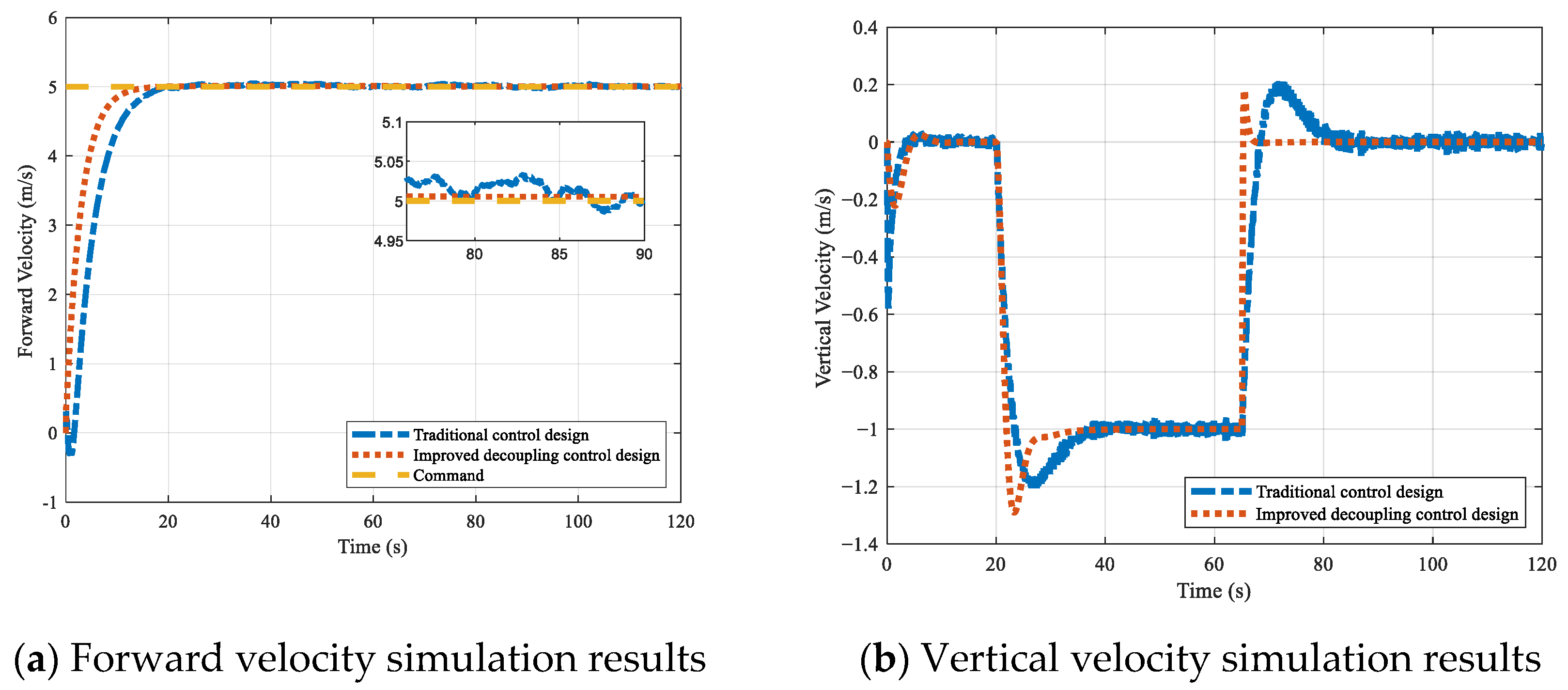 Drones 09 00167 g006