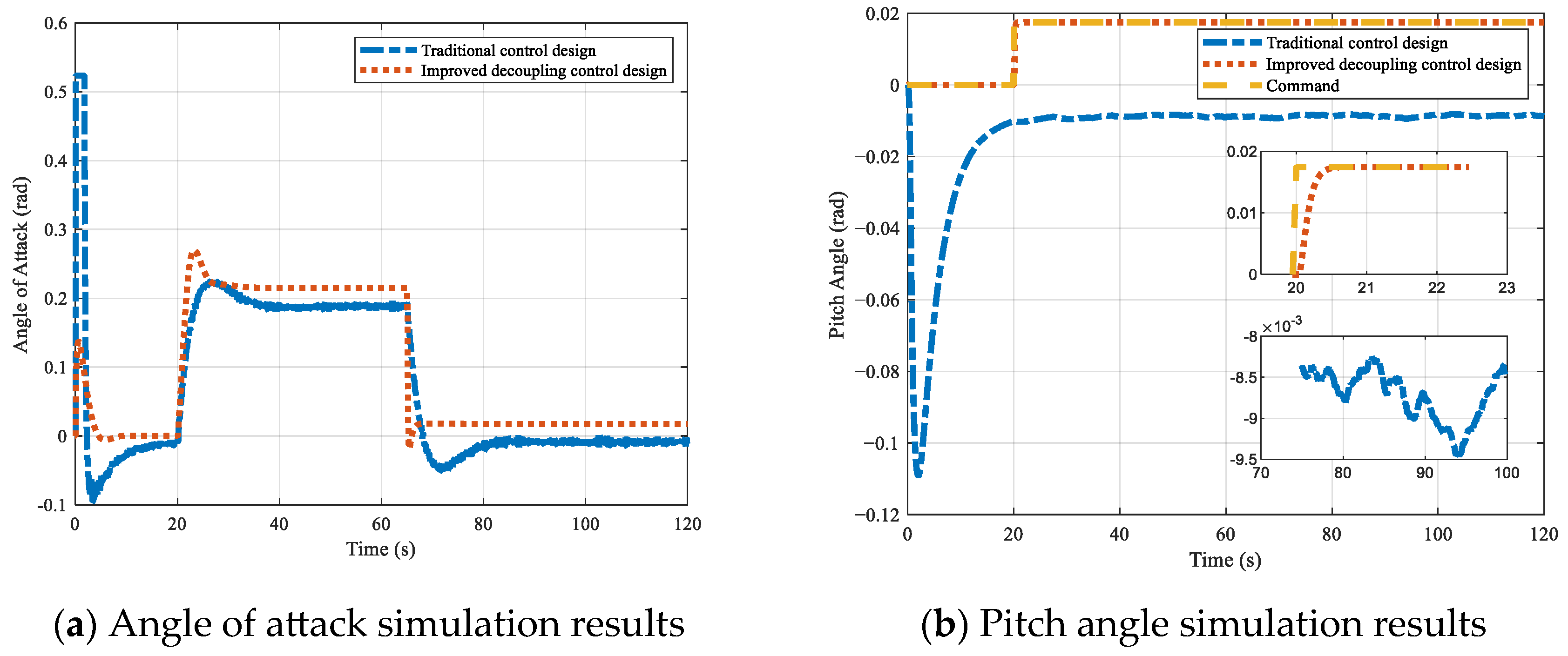 Drones 09 00167 g007