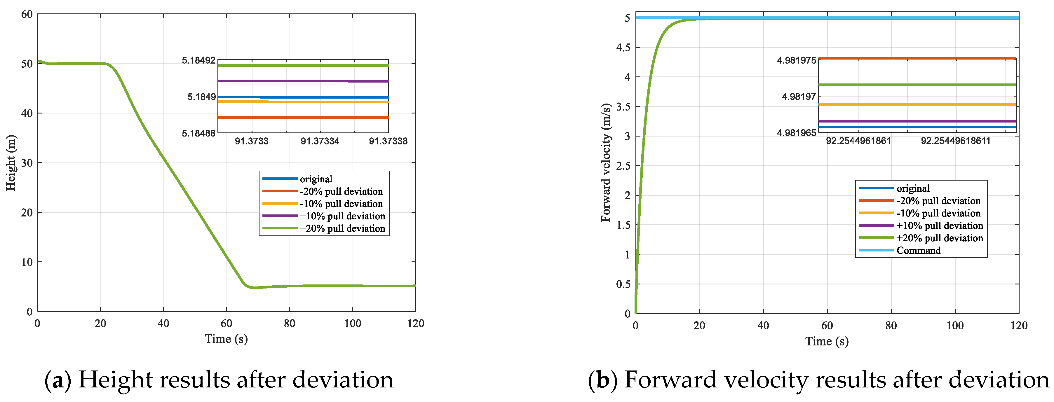 Drones 09 00167 g009a