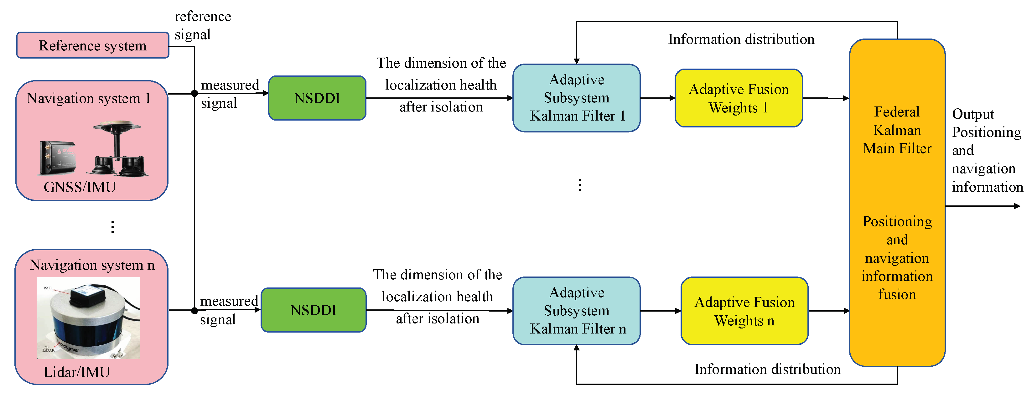 Drones 09 00168 g002