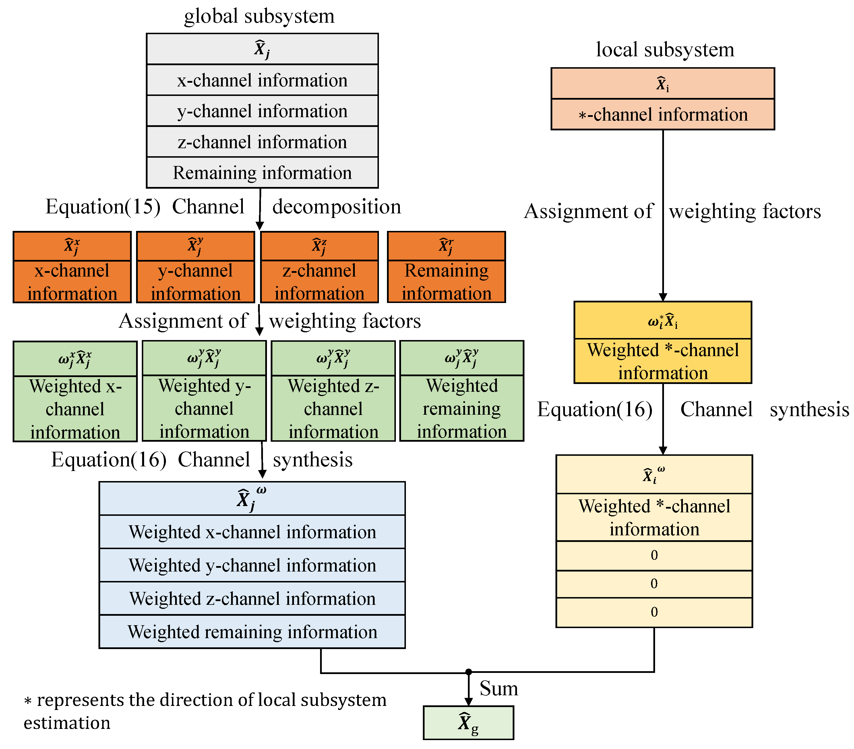 Drones 09 00168 g003