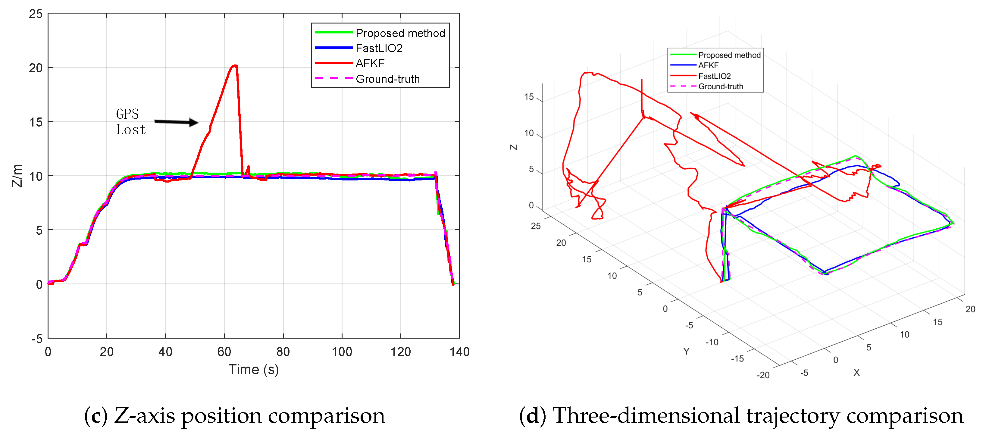 Drones 09 00168 g007b