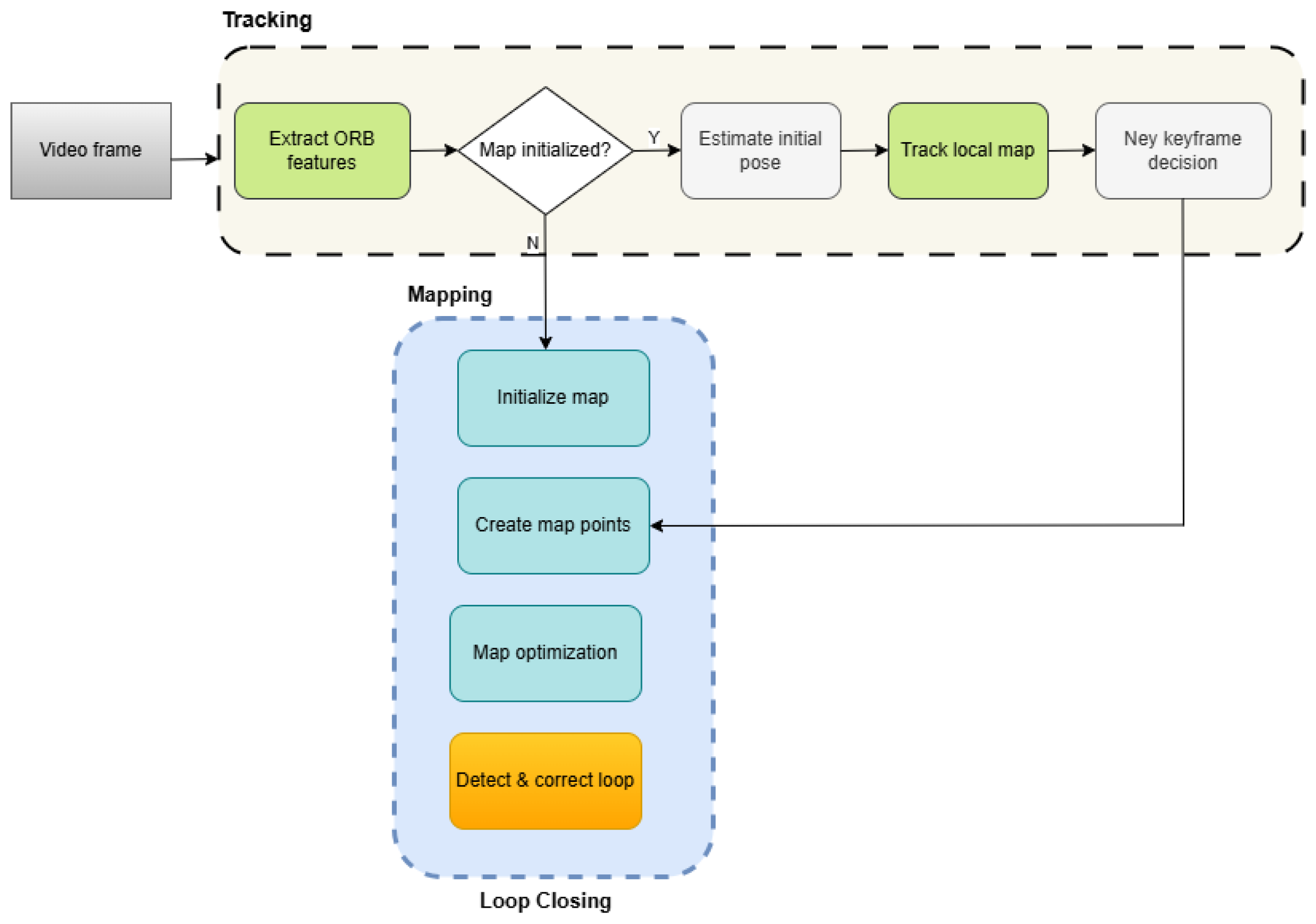 Drones 09 00171 g007