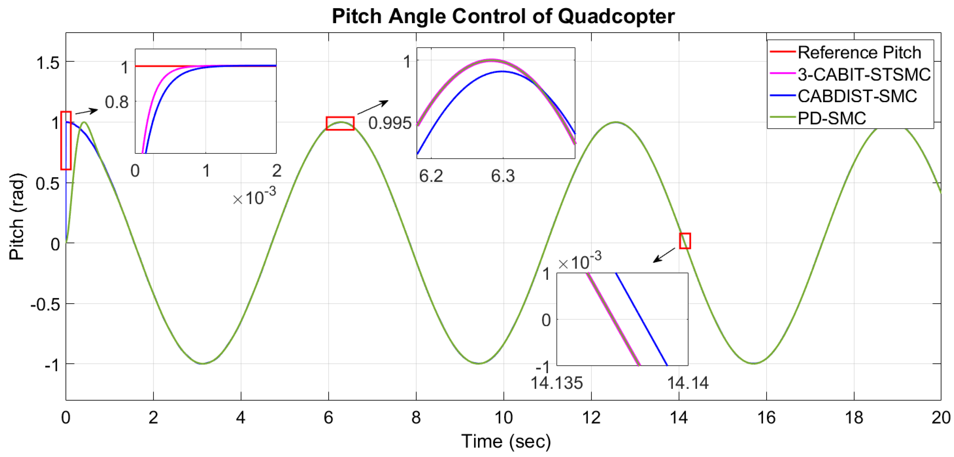 Drones 09 00172 g003