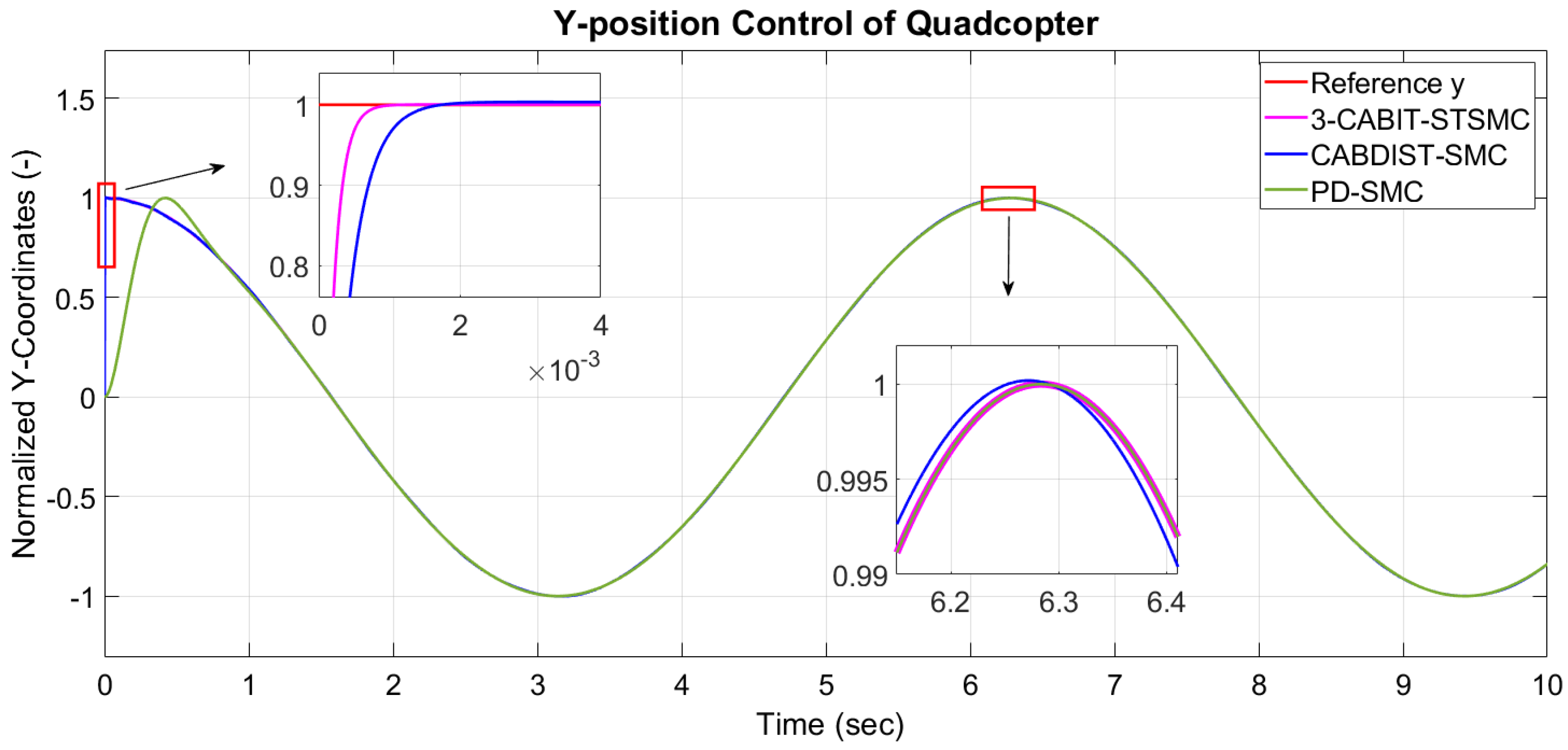 Drones 09 00172 g006