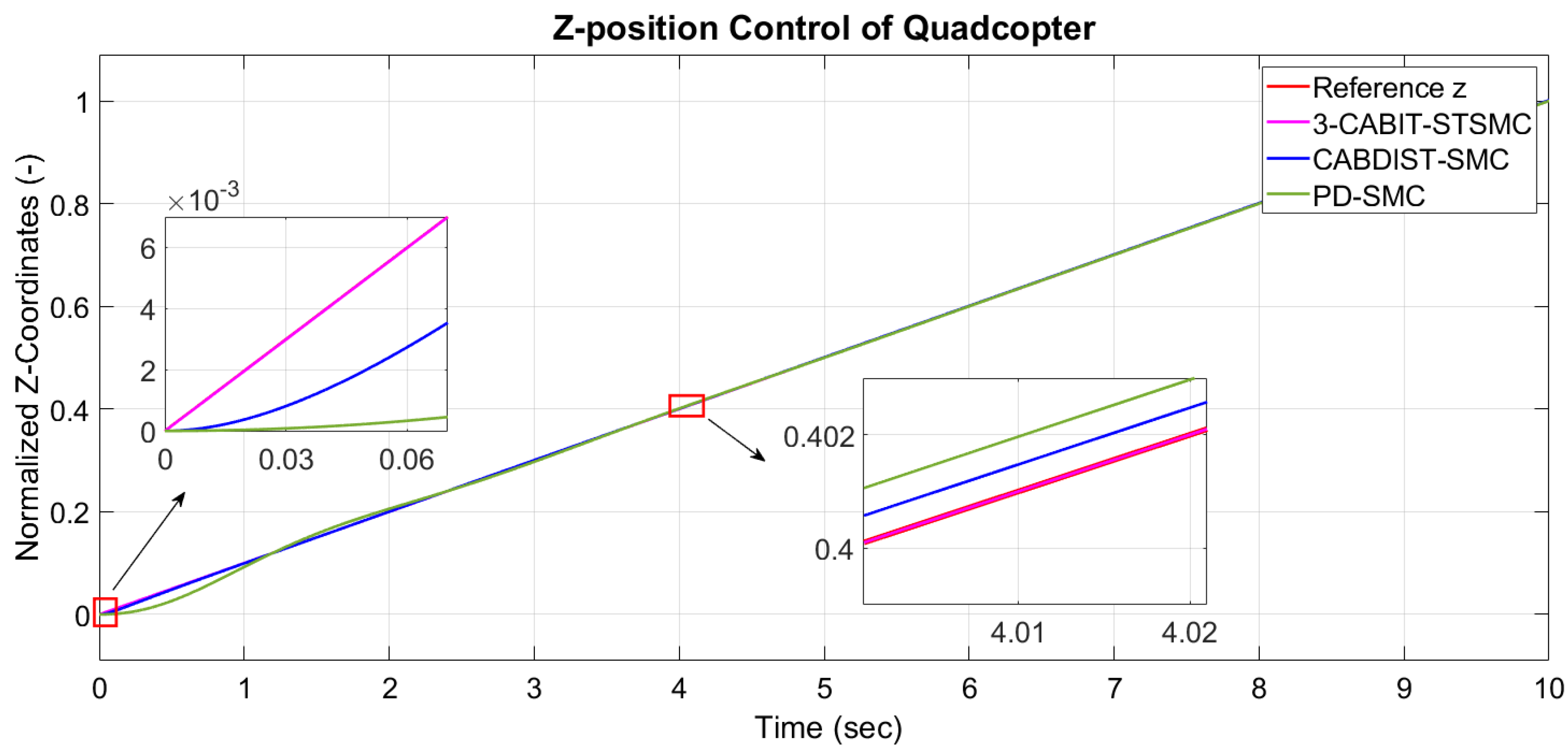 Drones 09 00172 g007