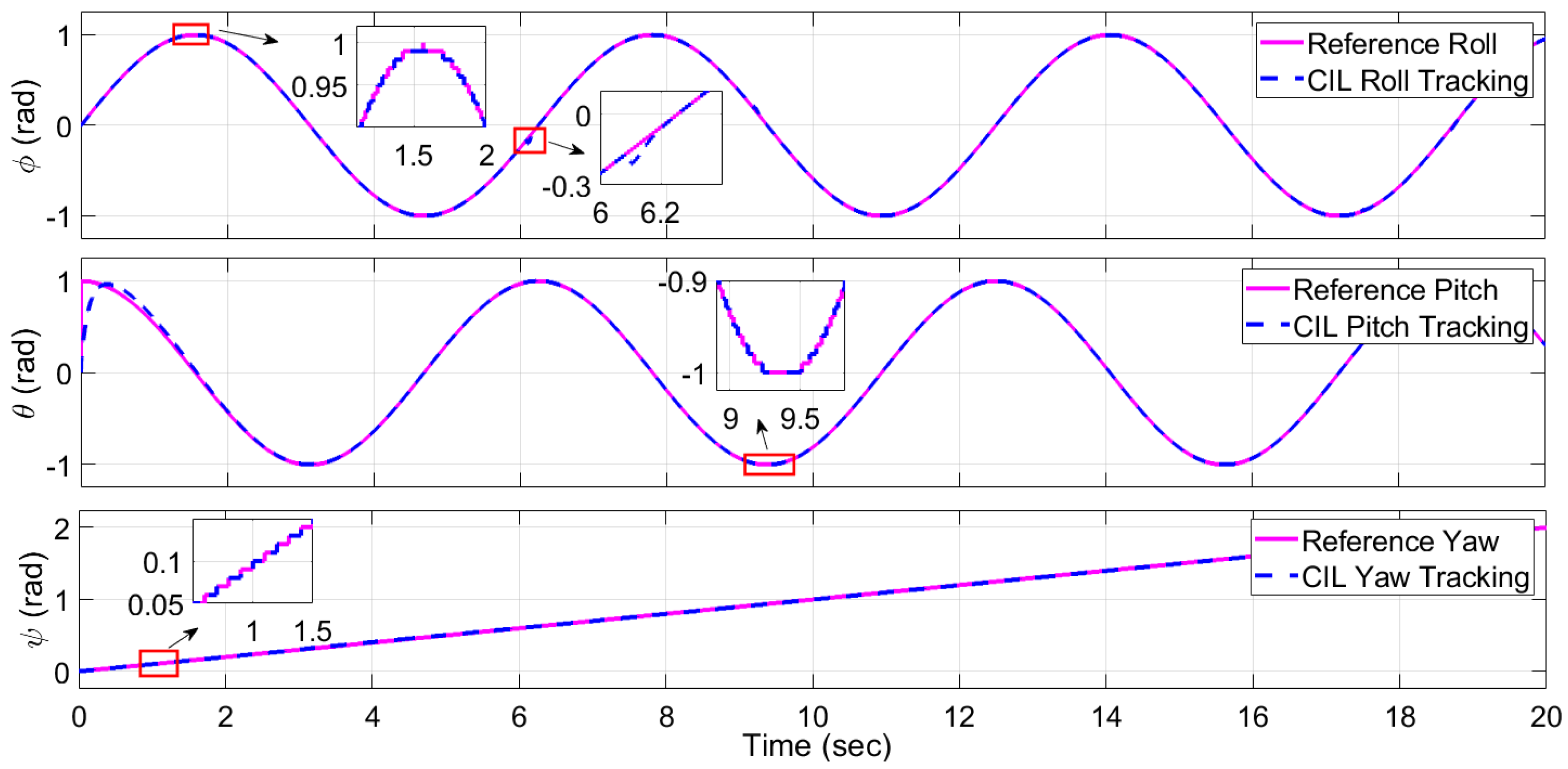 Drones 09 00172 g012