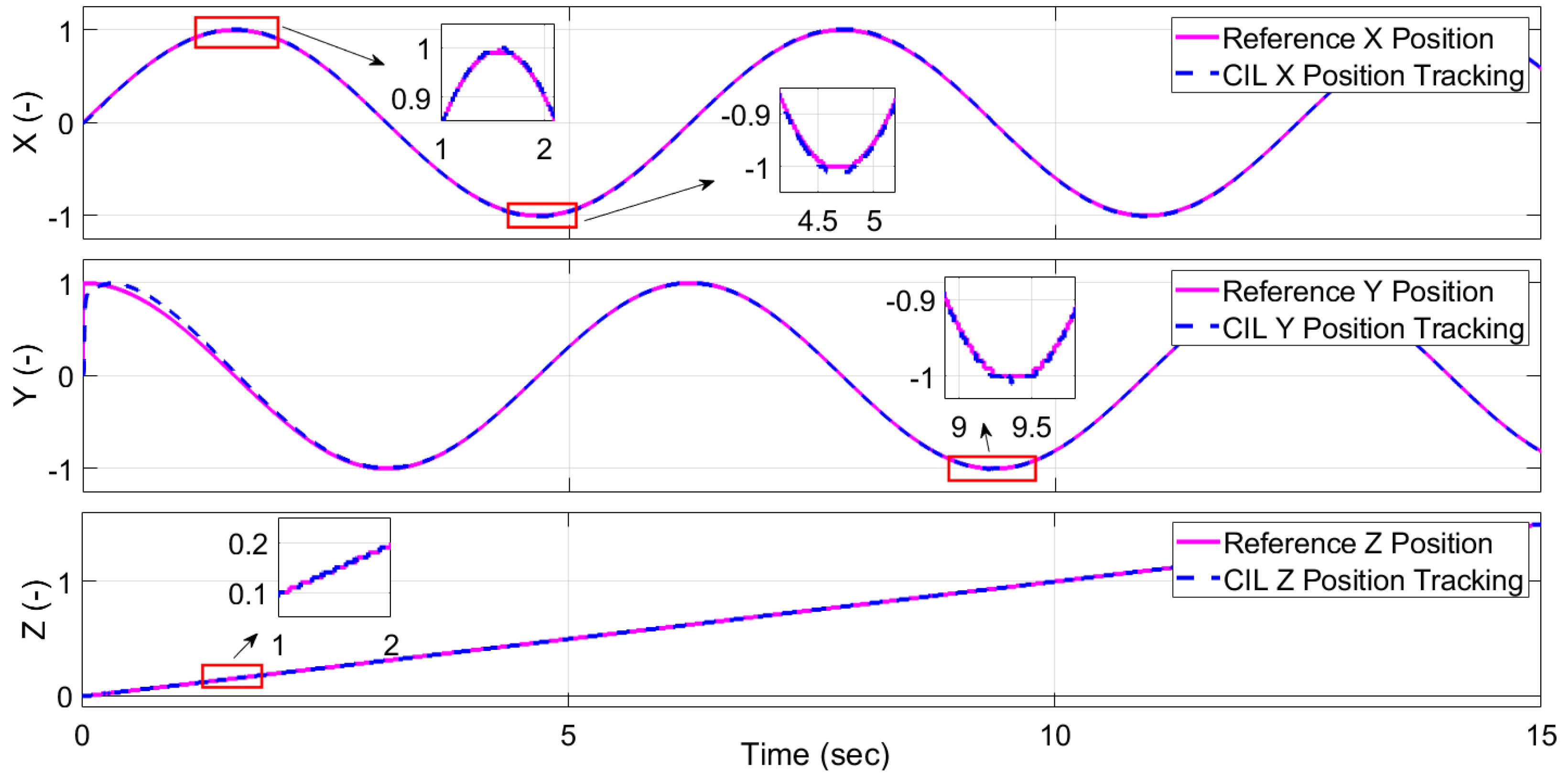 Drones 09 00172 g013