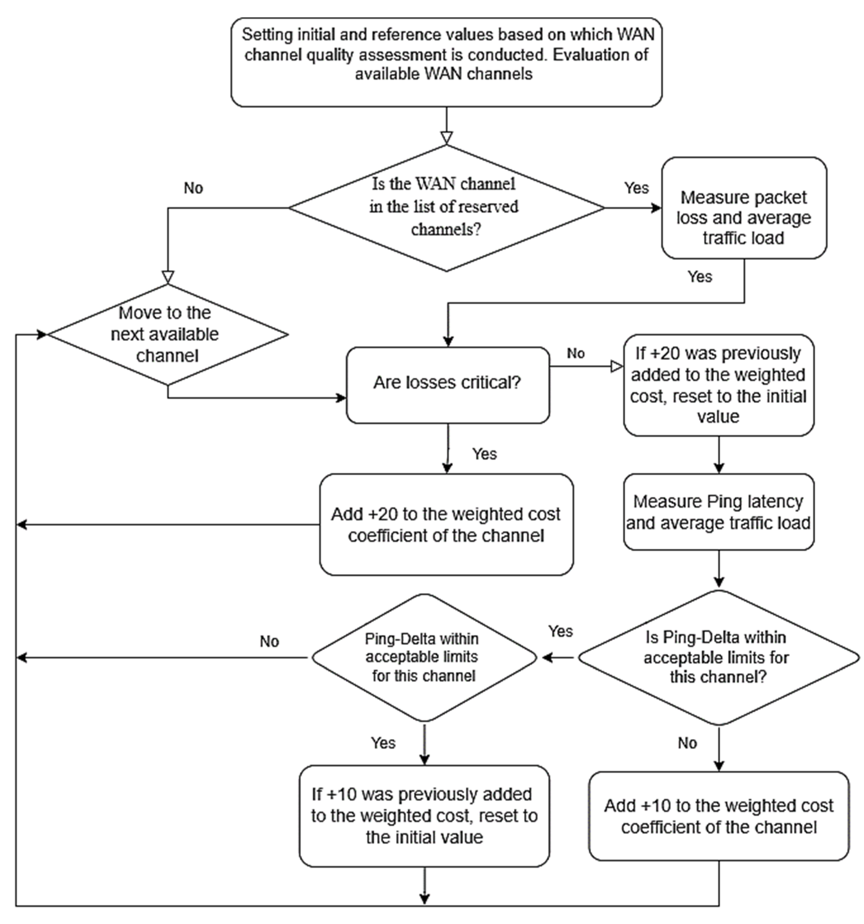 Drones 09 00174 g003