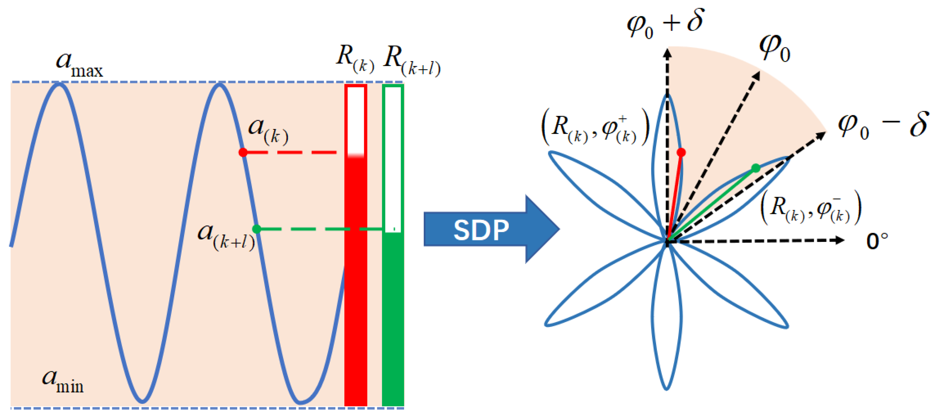 Drones 09 00176 g002