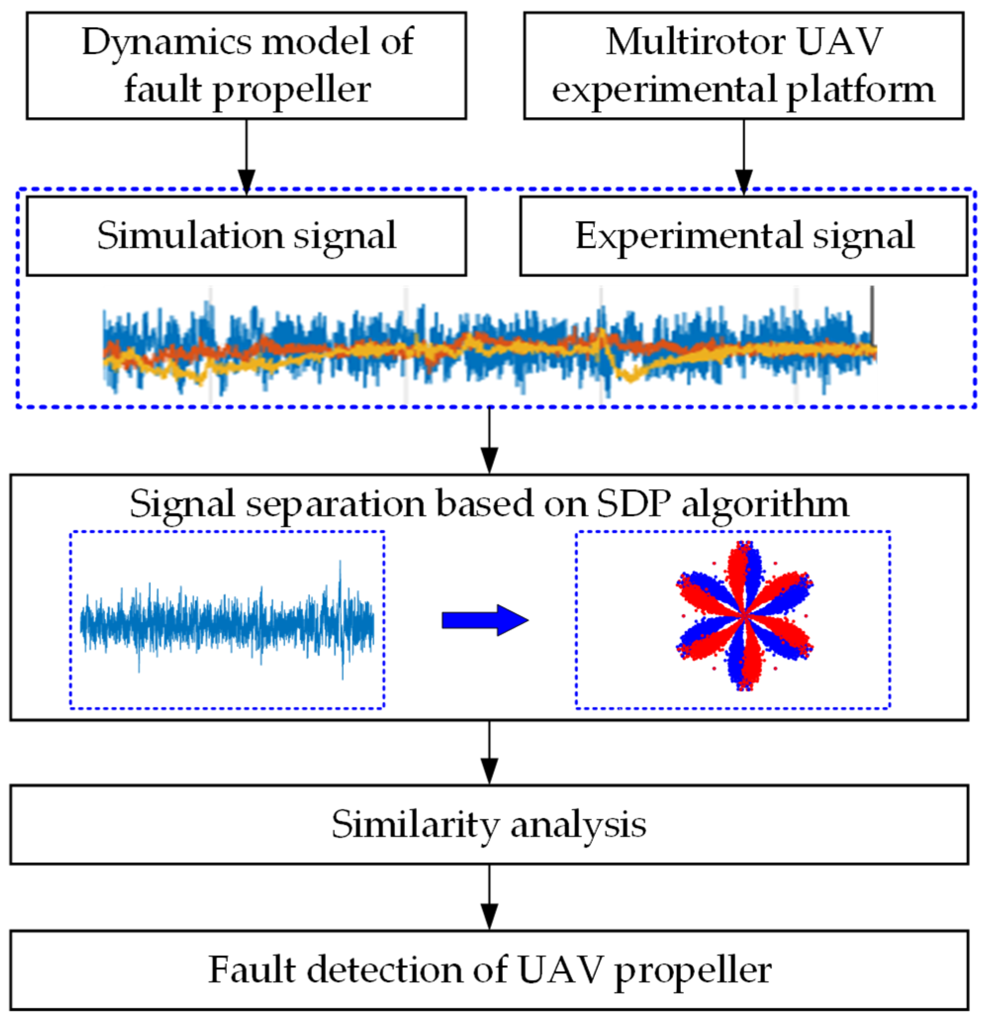Drones 09 00176 g003