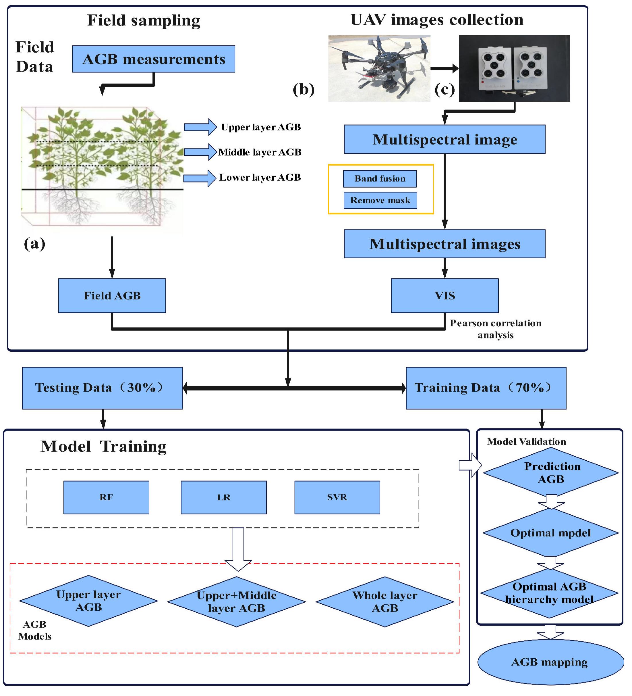 Drones 09 00186 g002