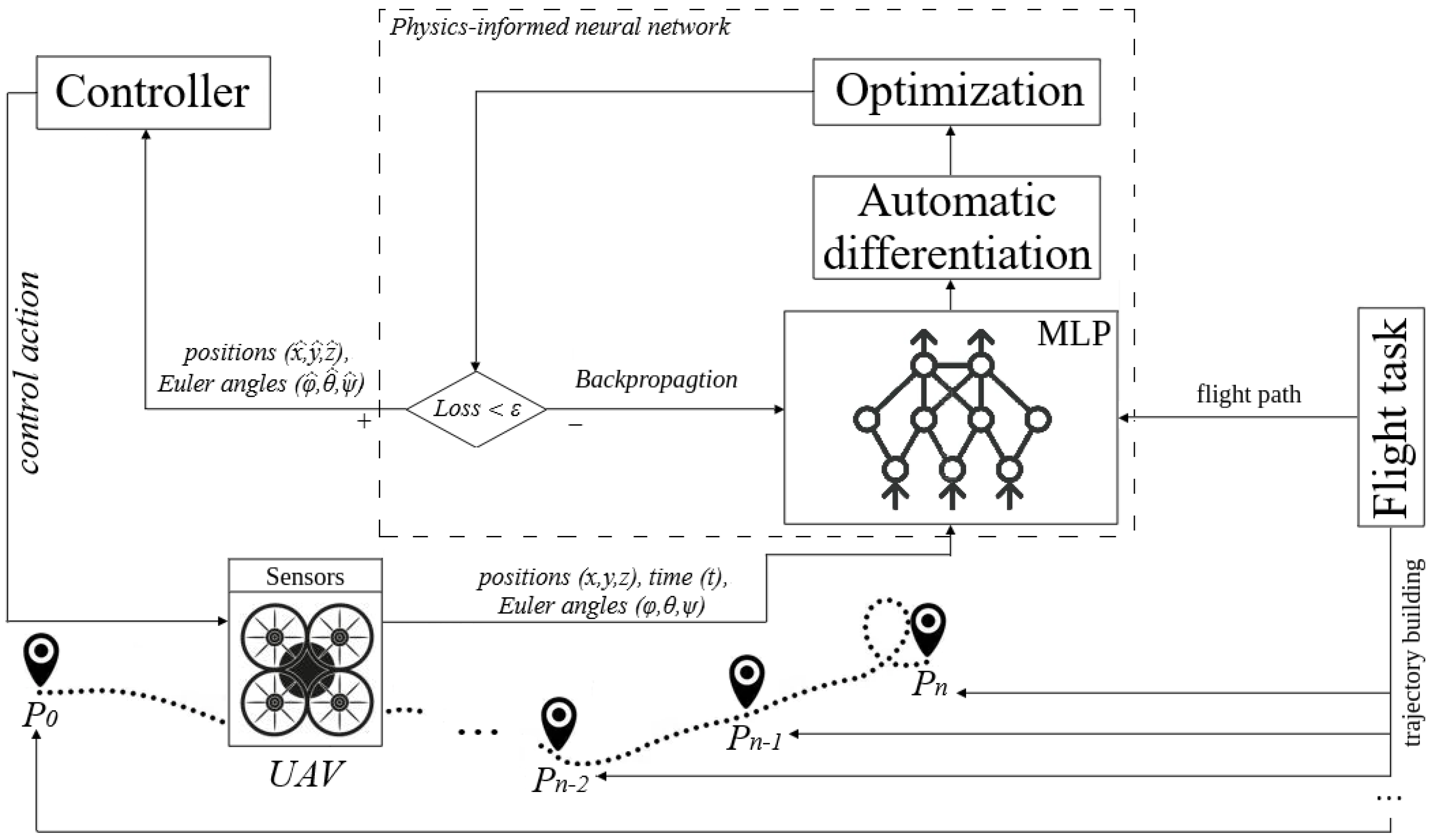 Drones 09 00187 g003