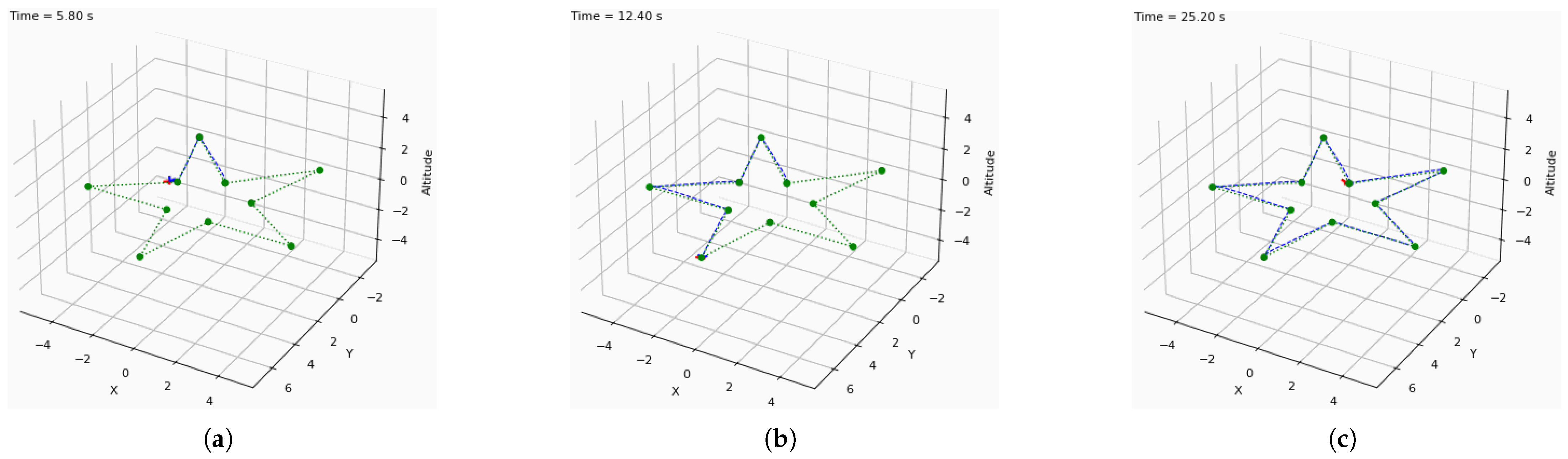 Drones 09 00187 g004