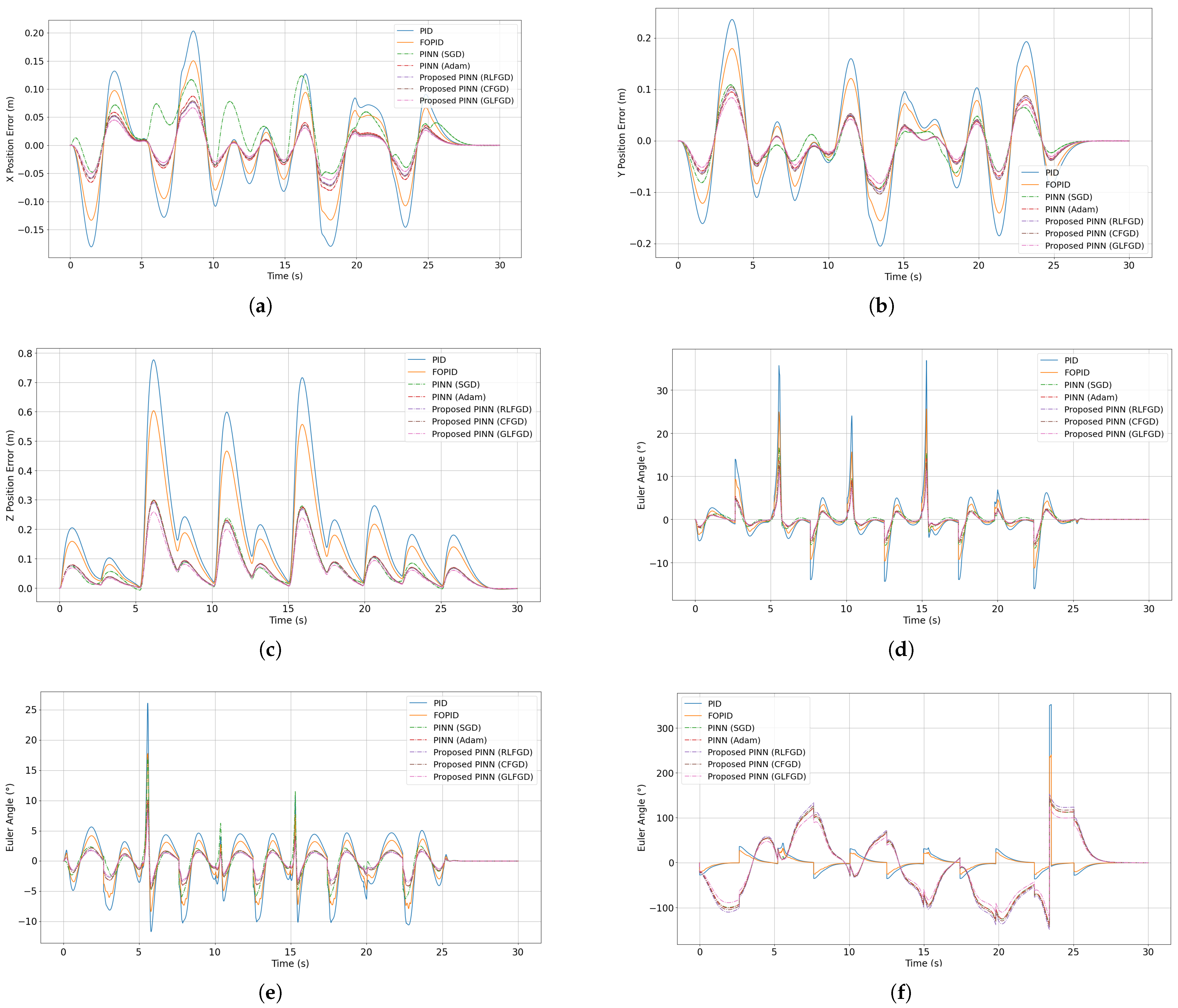 Drones 09 00187 g006