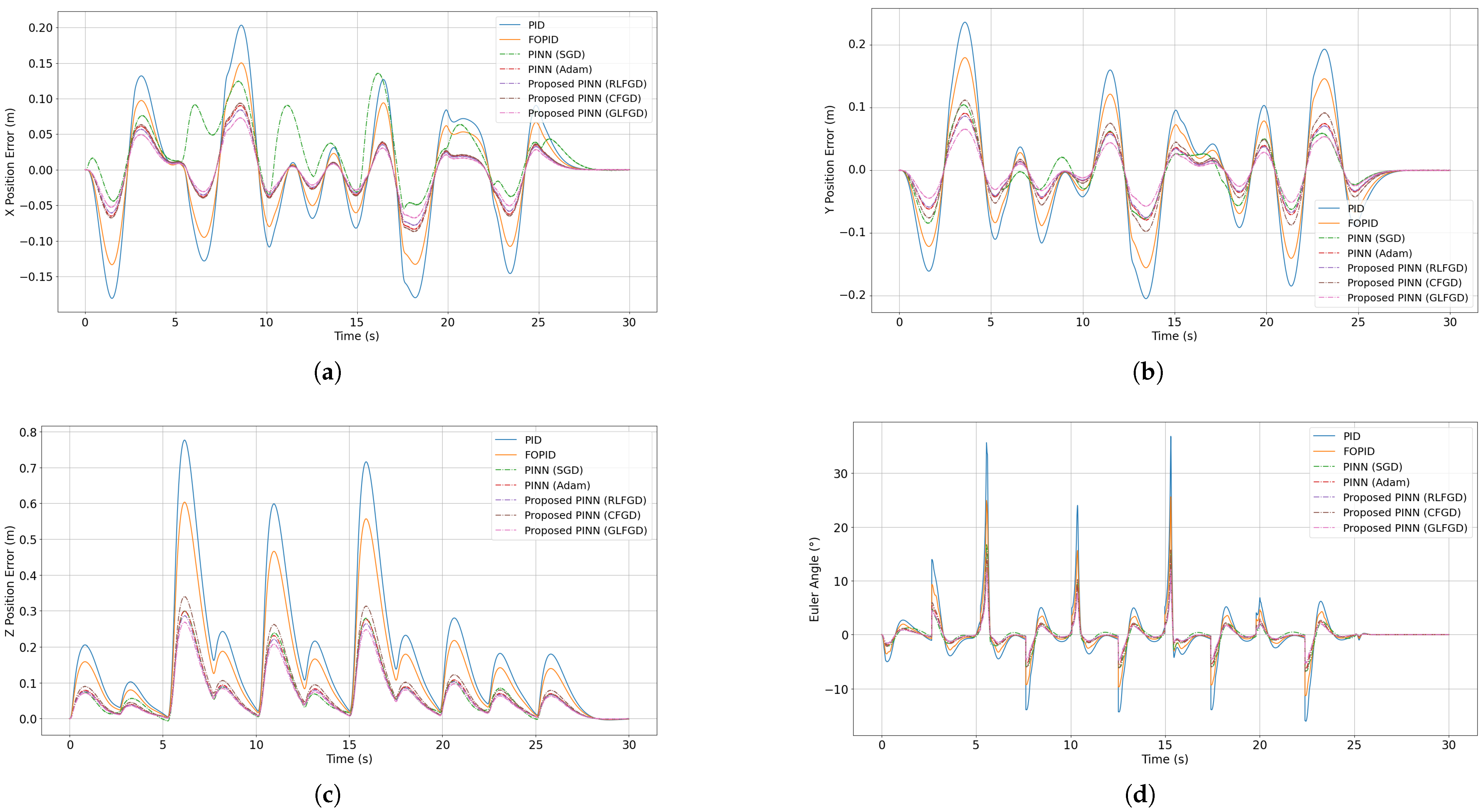 Drones 09 00187 g007a