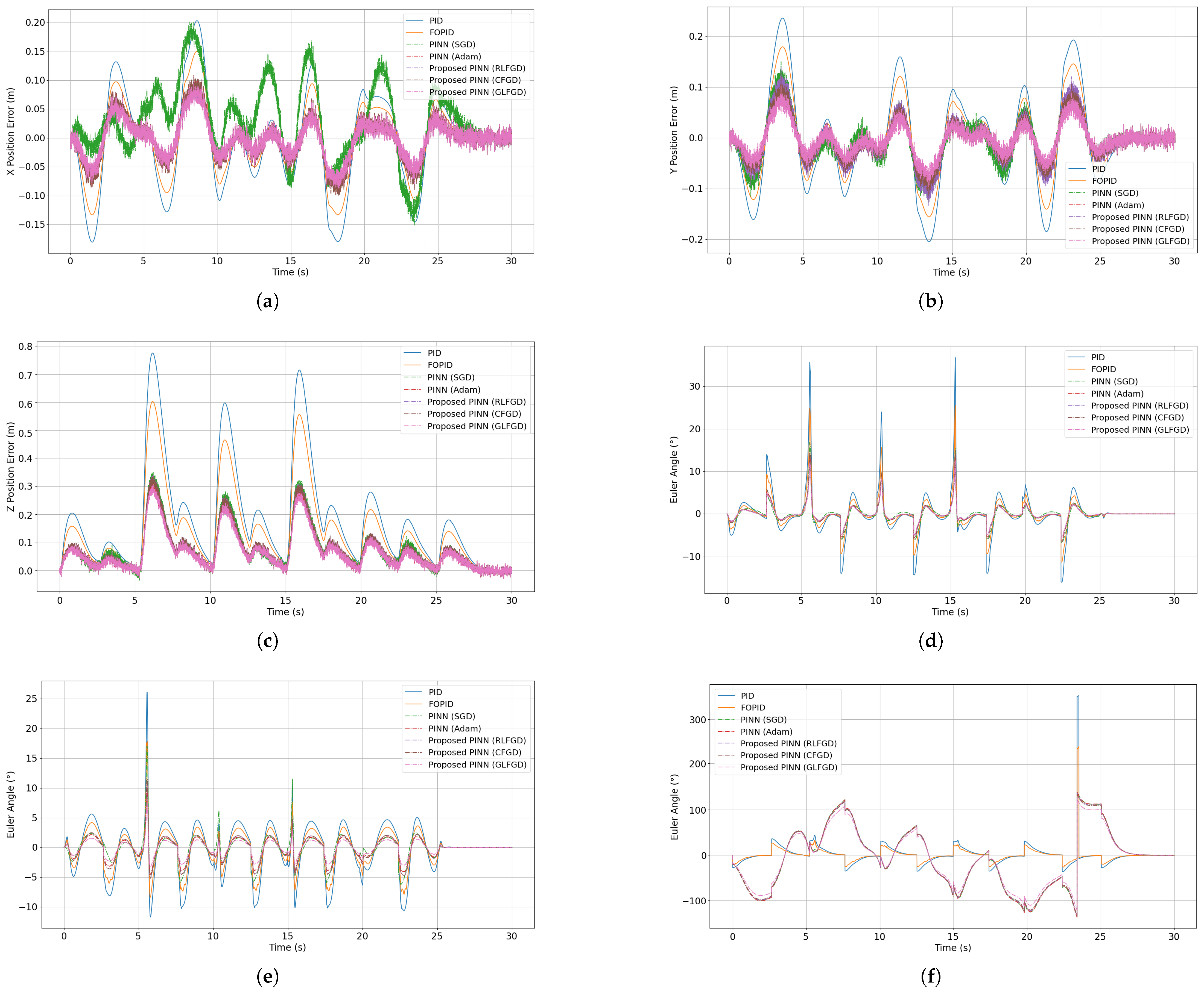 Drones 09 00187 g009