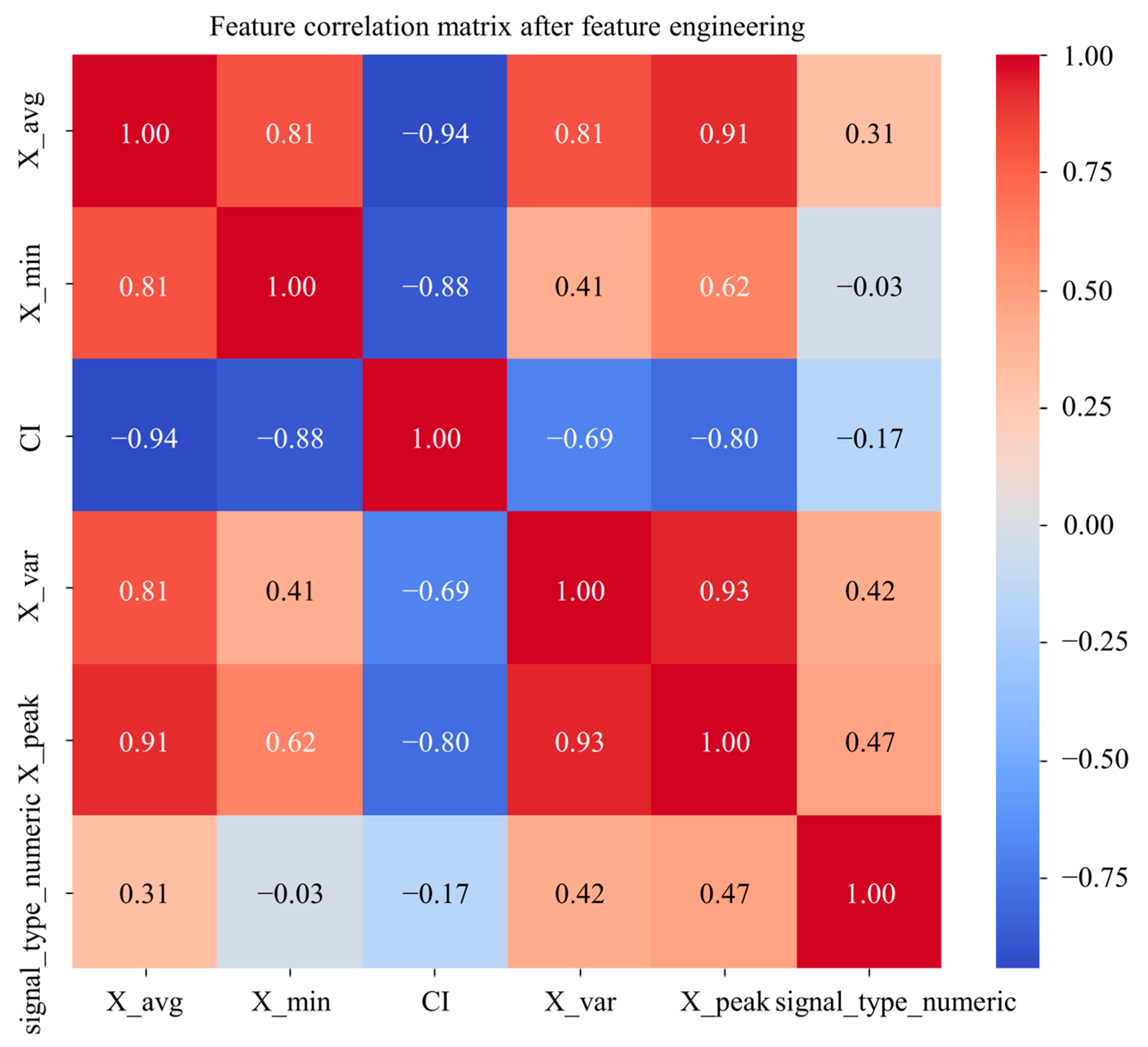 Drones 09 00189 g008