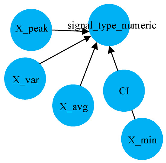 An Integrated Strategy for Interpretable Fault Diagnosis of