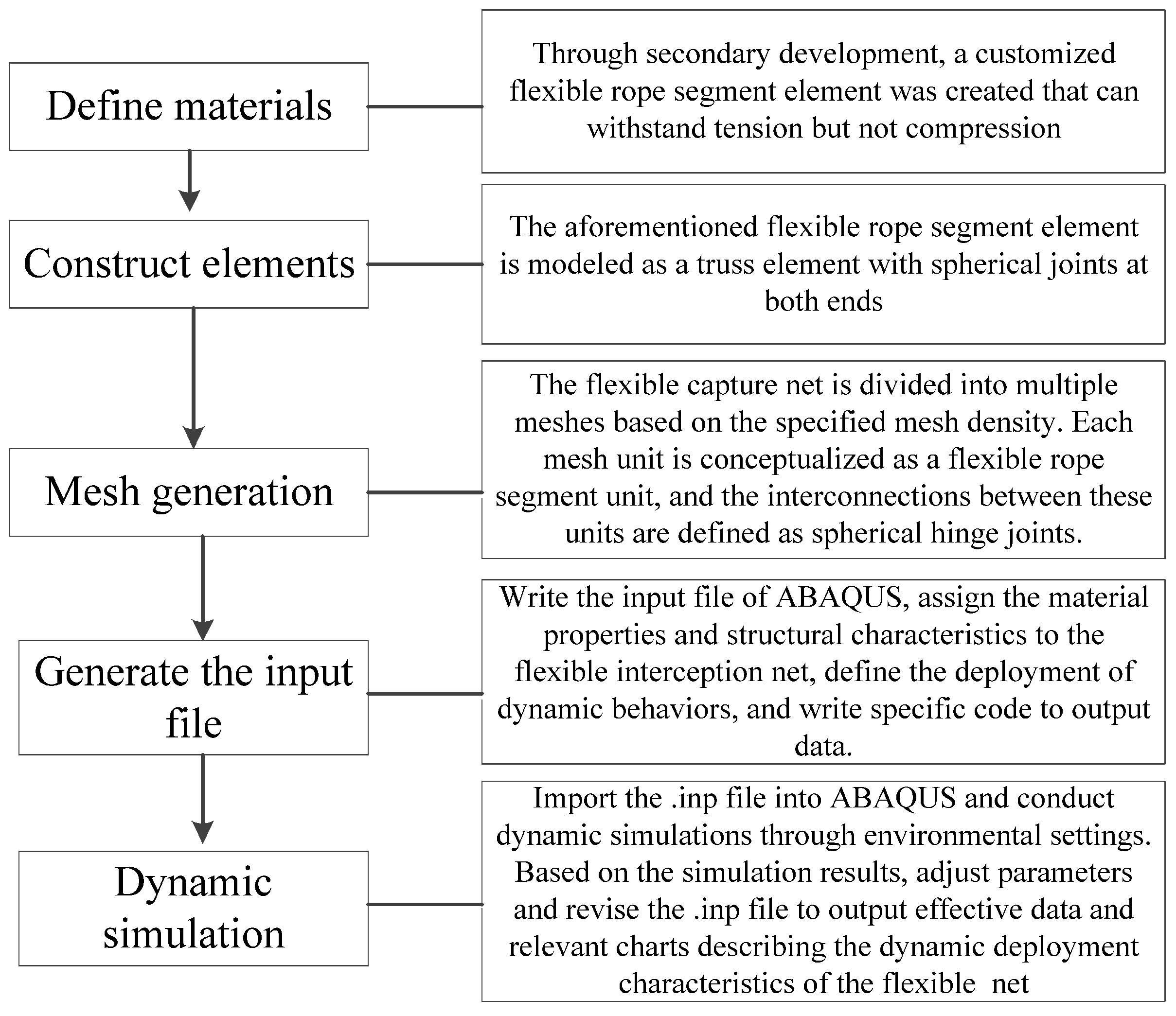 Drones 09 00190 g004