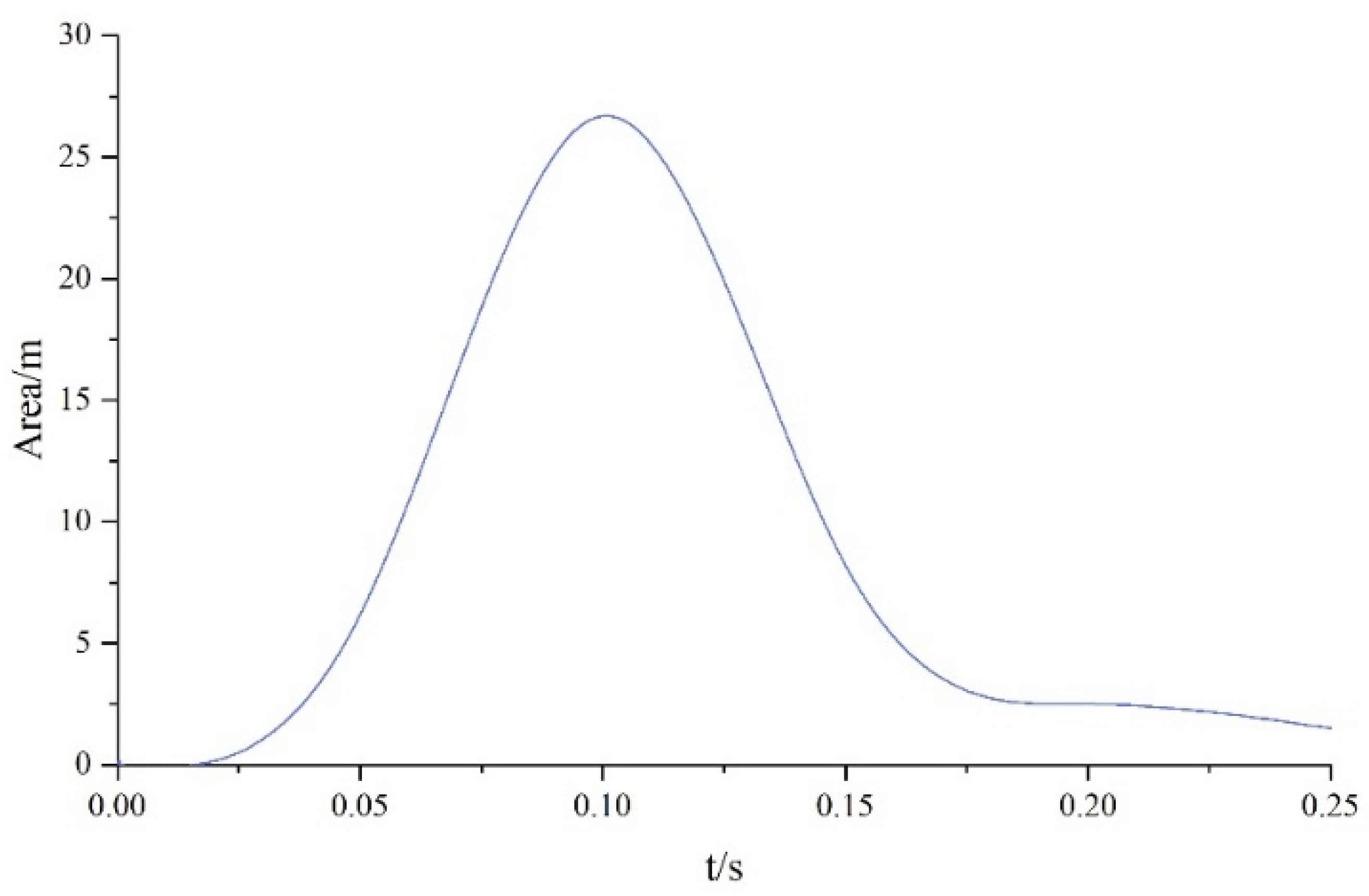 Drones 09 00190 g007