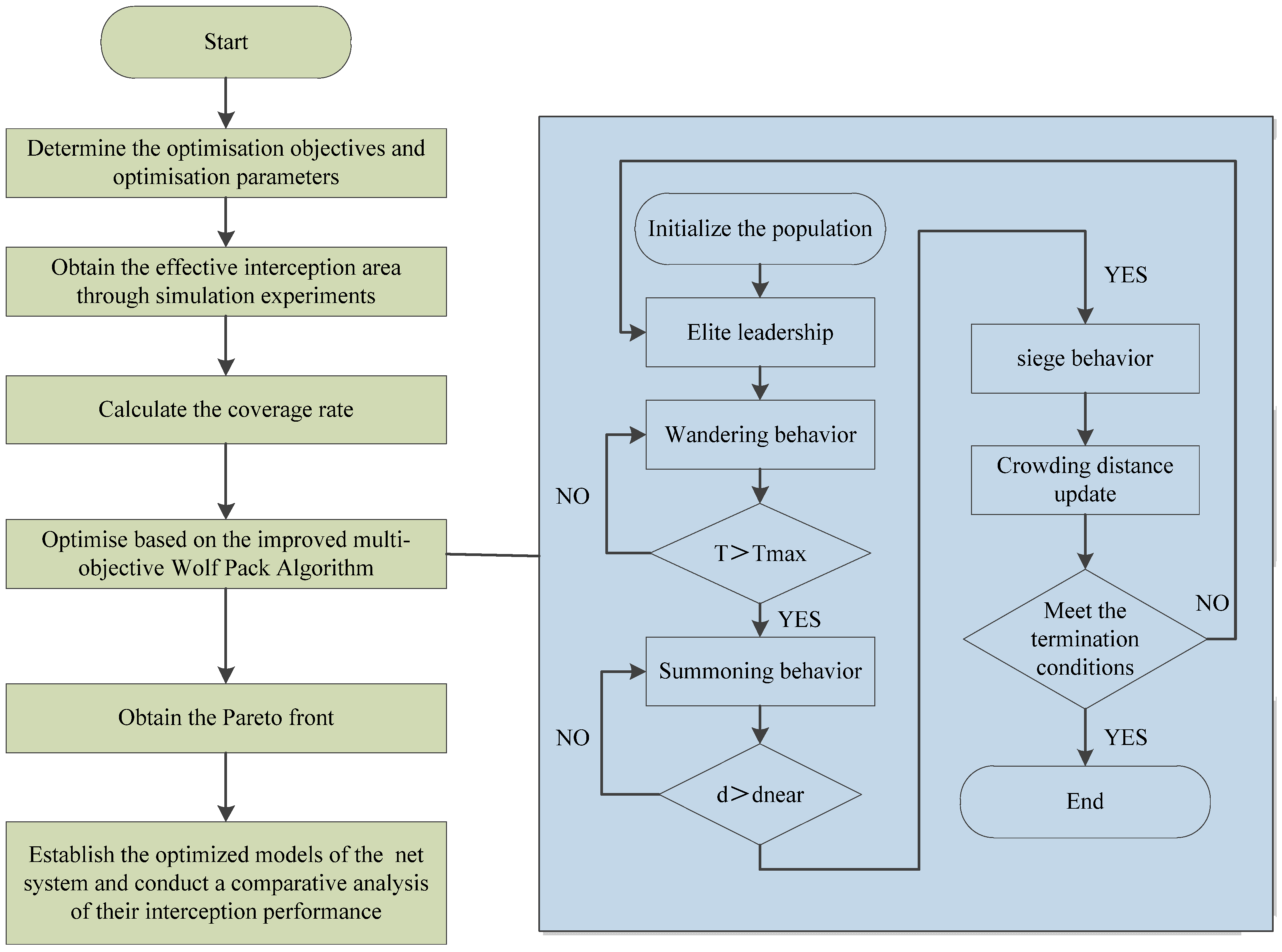 Drones 09 00190 g013