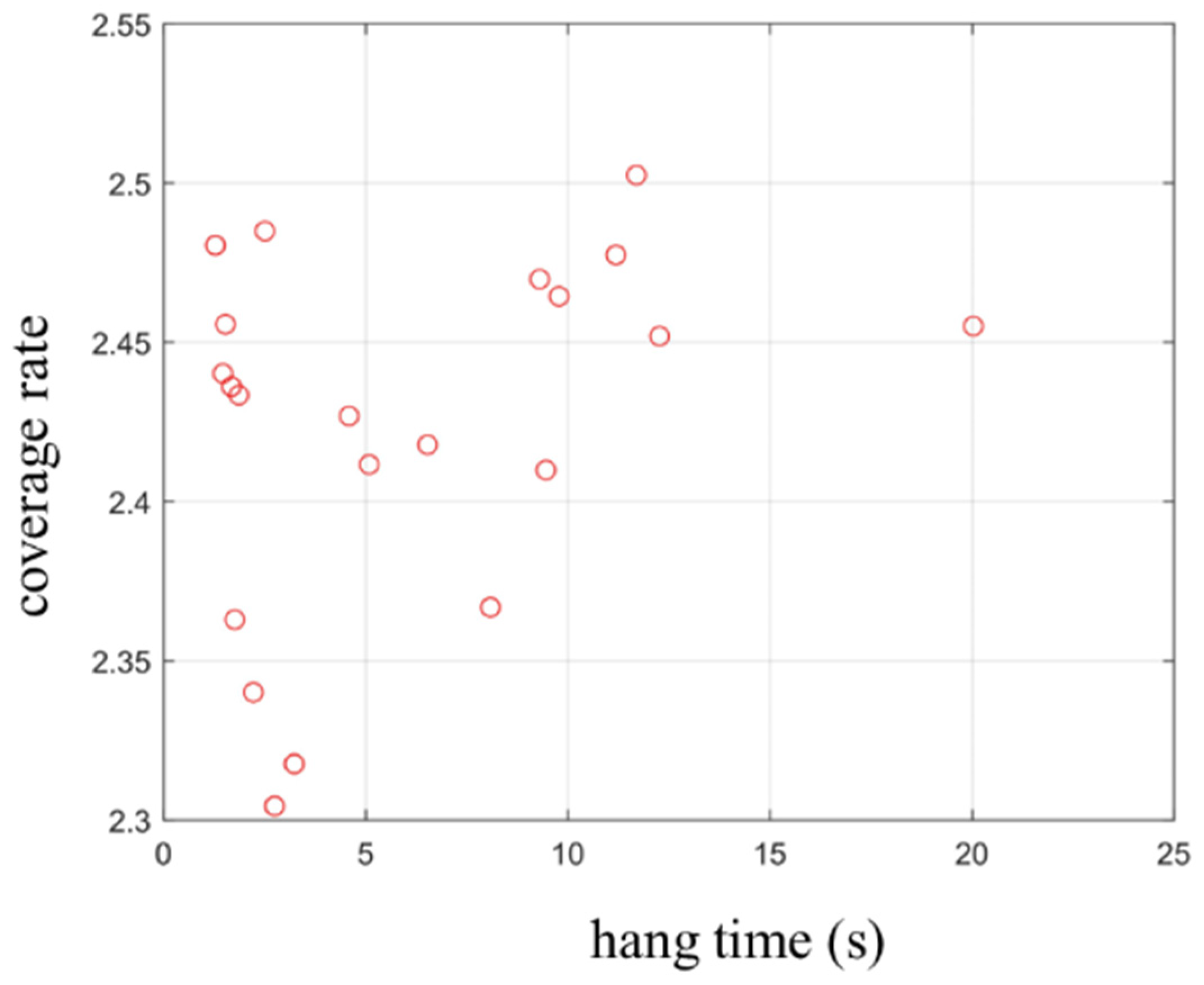 Drones 09 00190 g015