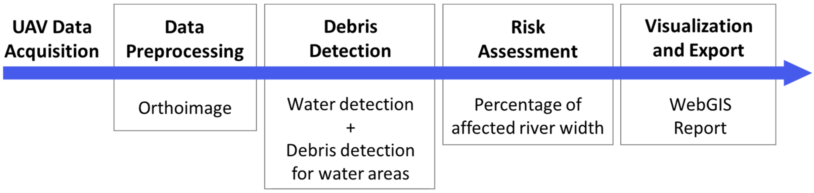 Drones 09 00191 g001