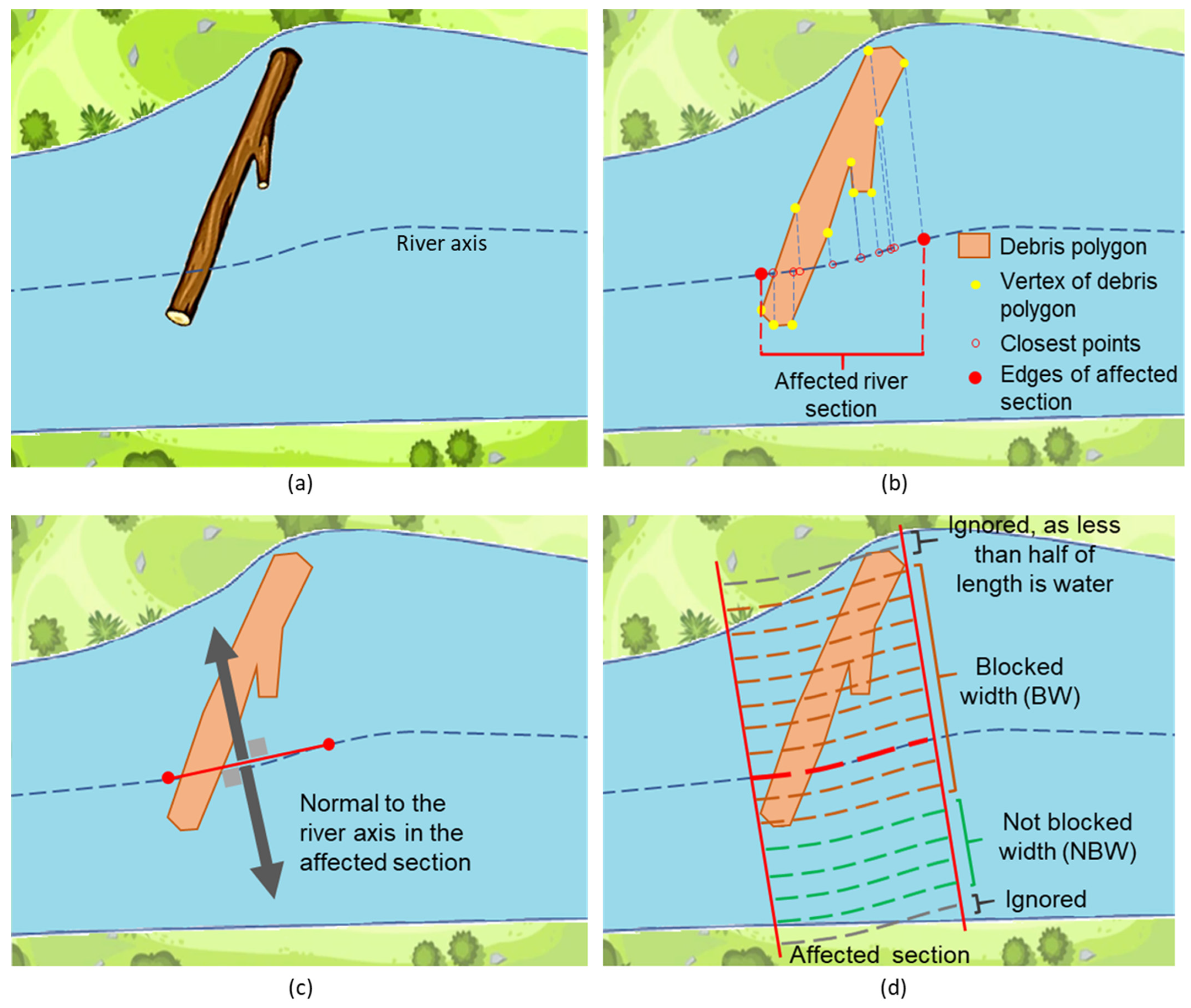 Drones 09 00191 g005
