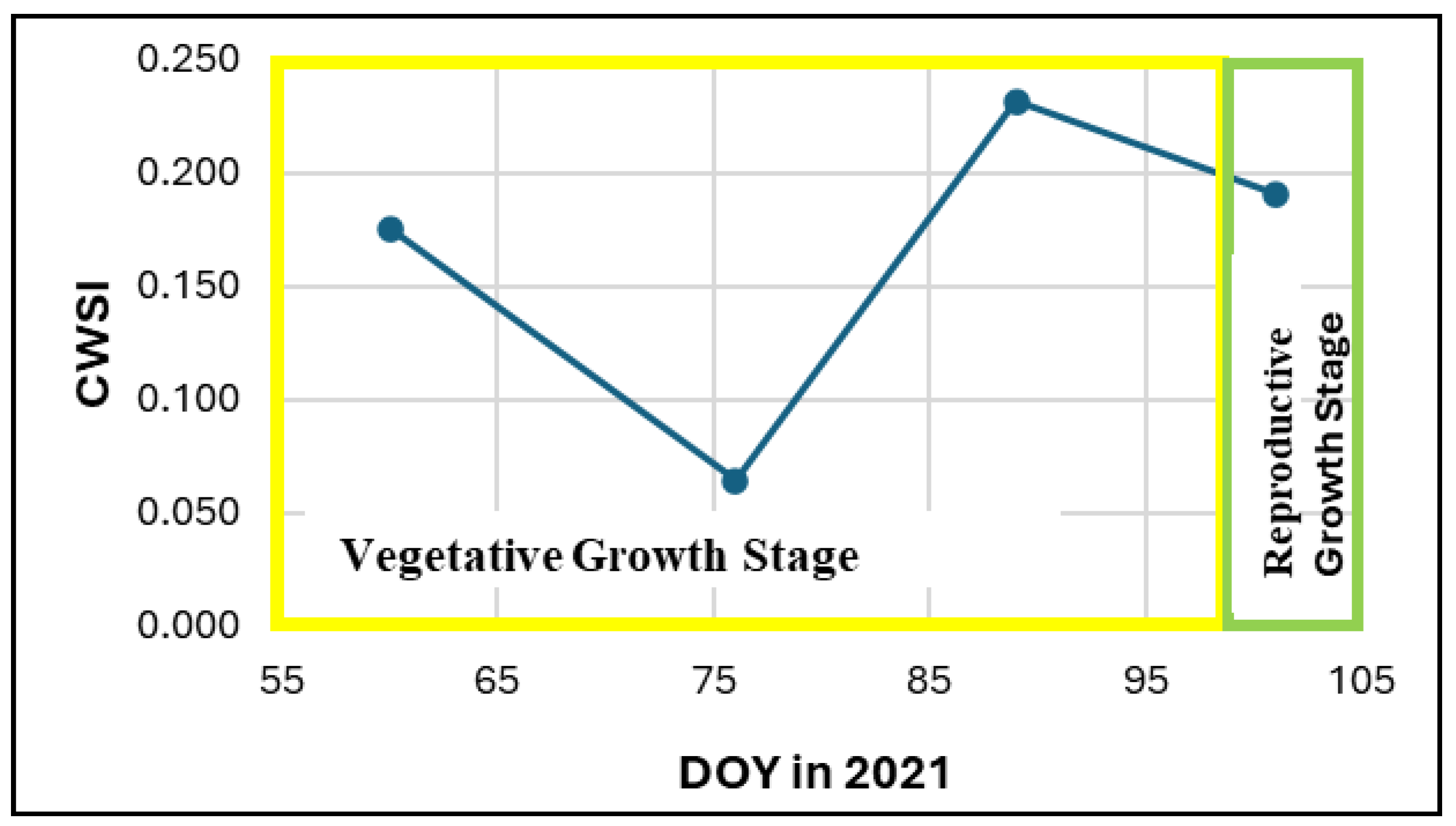 Drones 09 00192 g006