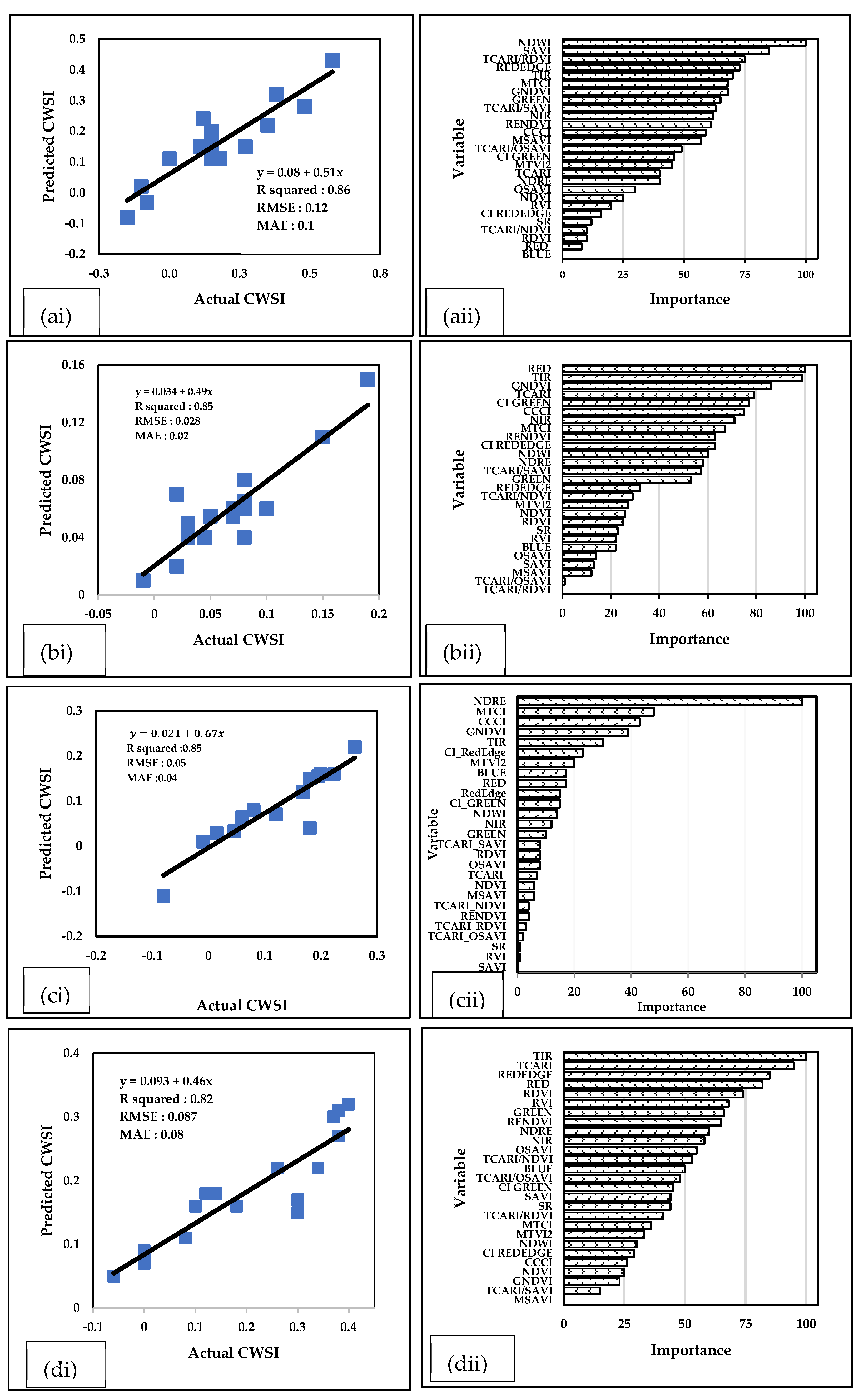 Drones 09 00192 g007