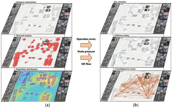 Air Route Network Planning Method of Urban Low-Altitude Logistics UAV ...