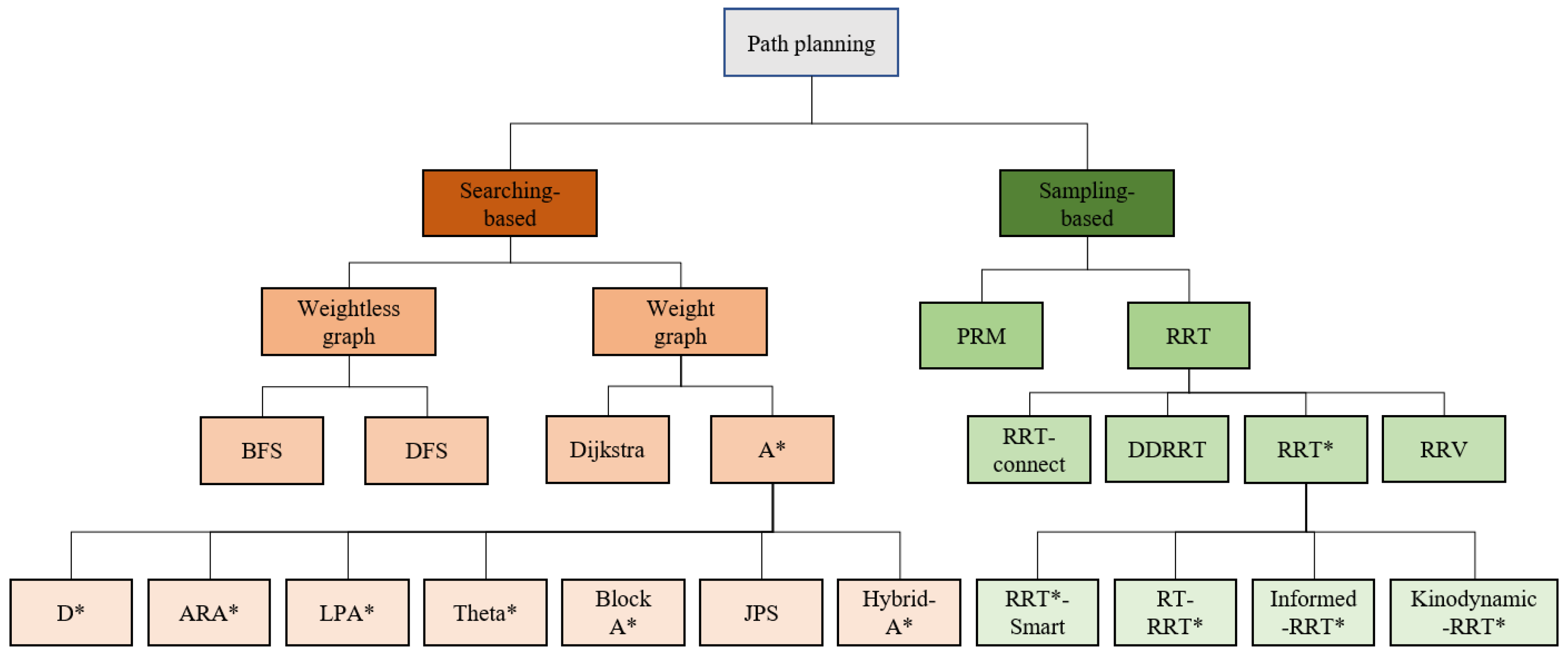 Drones 09 00194 g004