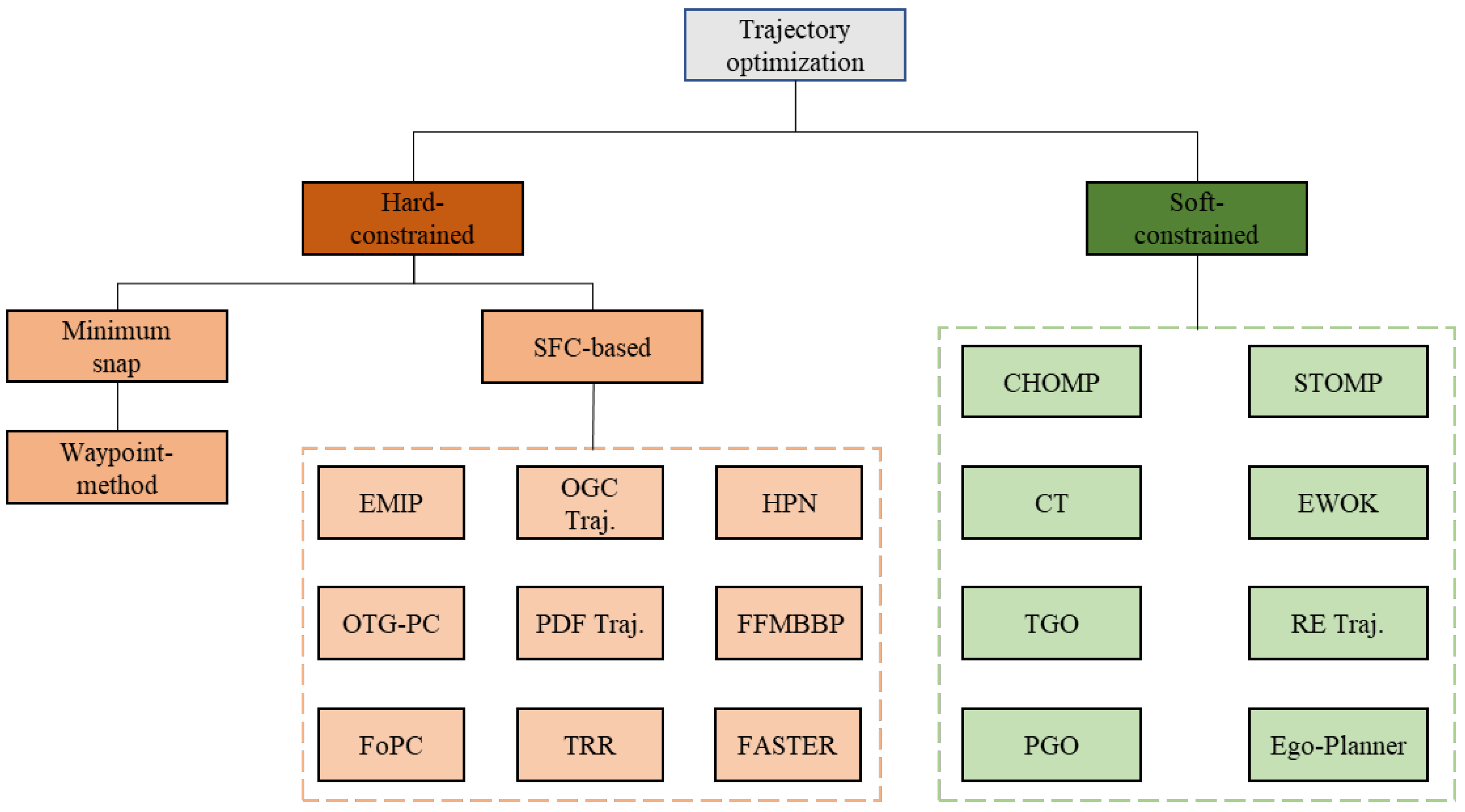 Drones 09 00194 g016