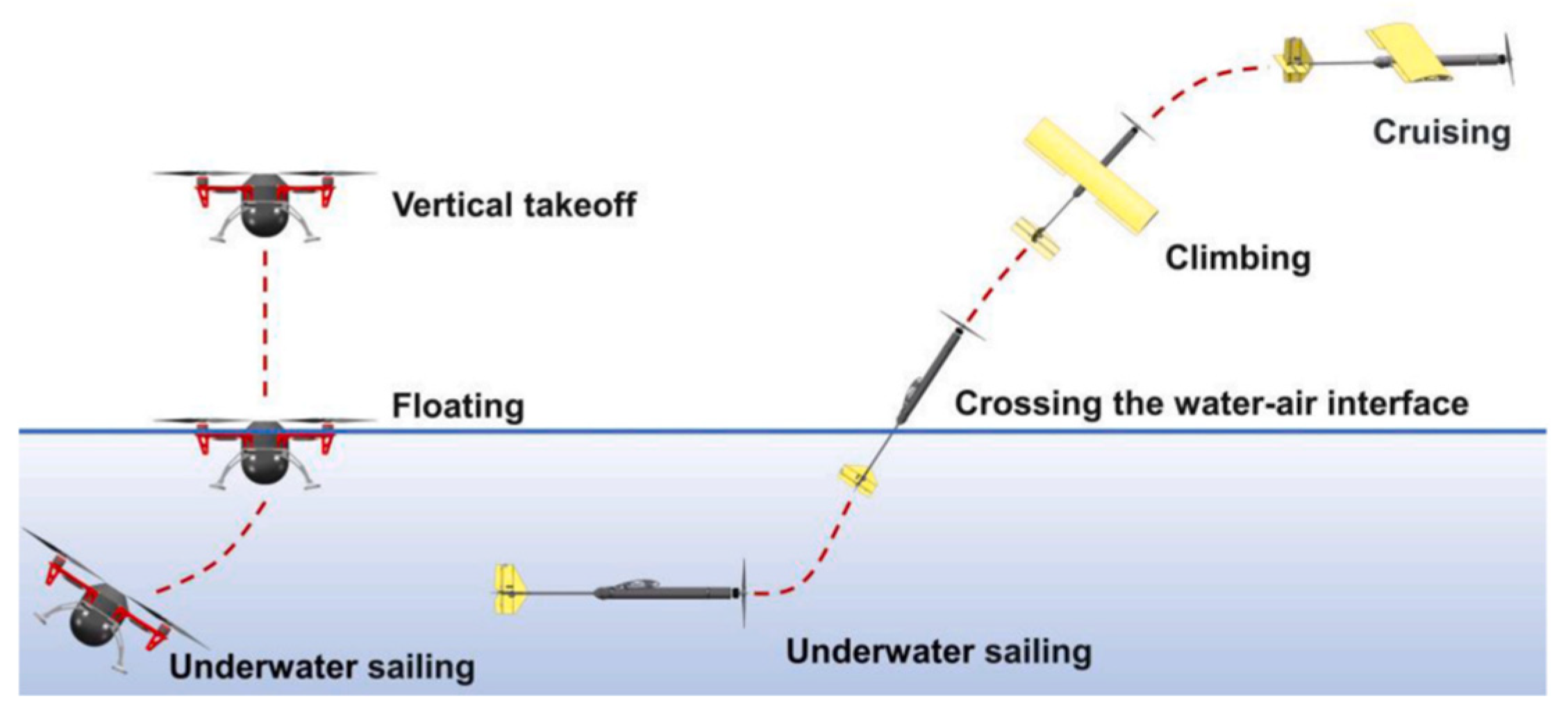 Drones 09 00195 g002