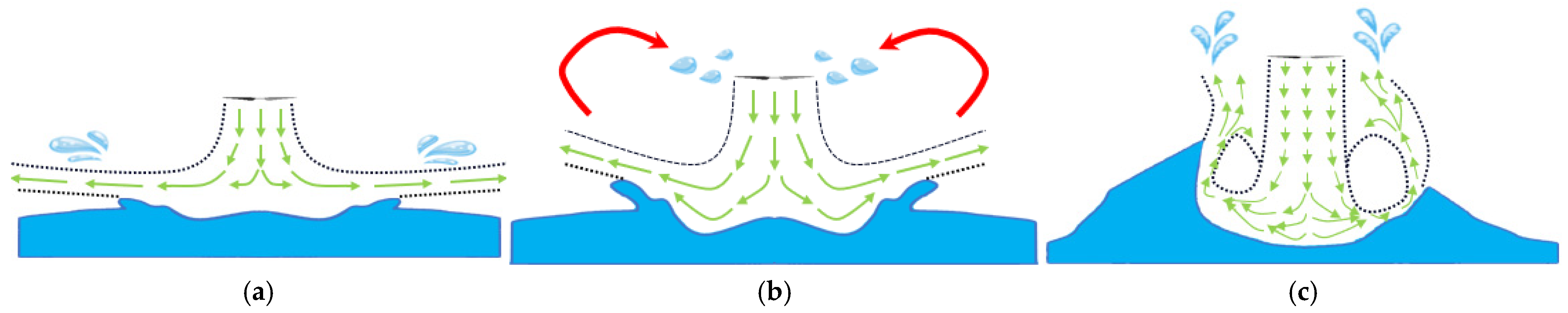 Drones 09 00195 g012