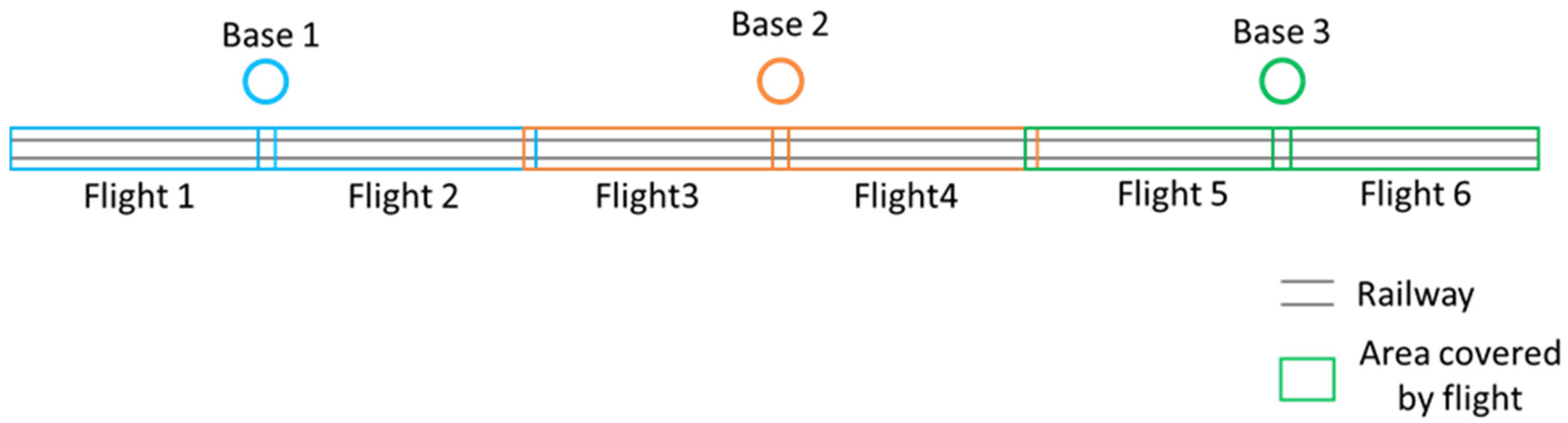 Drones 09 00197 g002